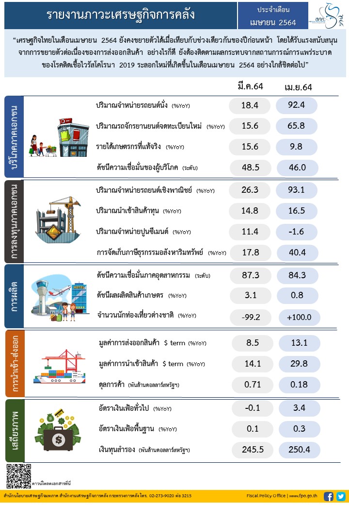 5-22-2564-Info-monthly-Apr-2021-(file-รูปภาพ)-(1).jpg