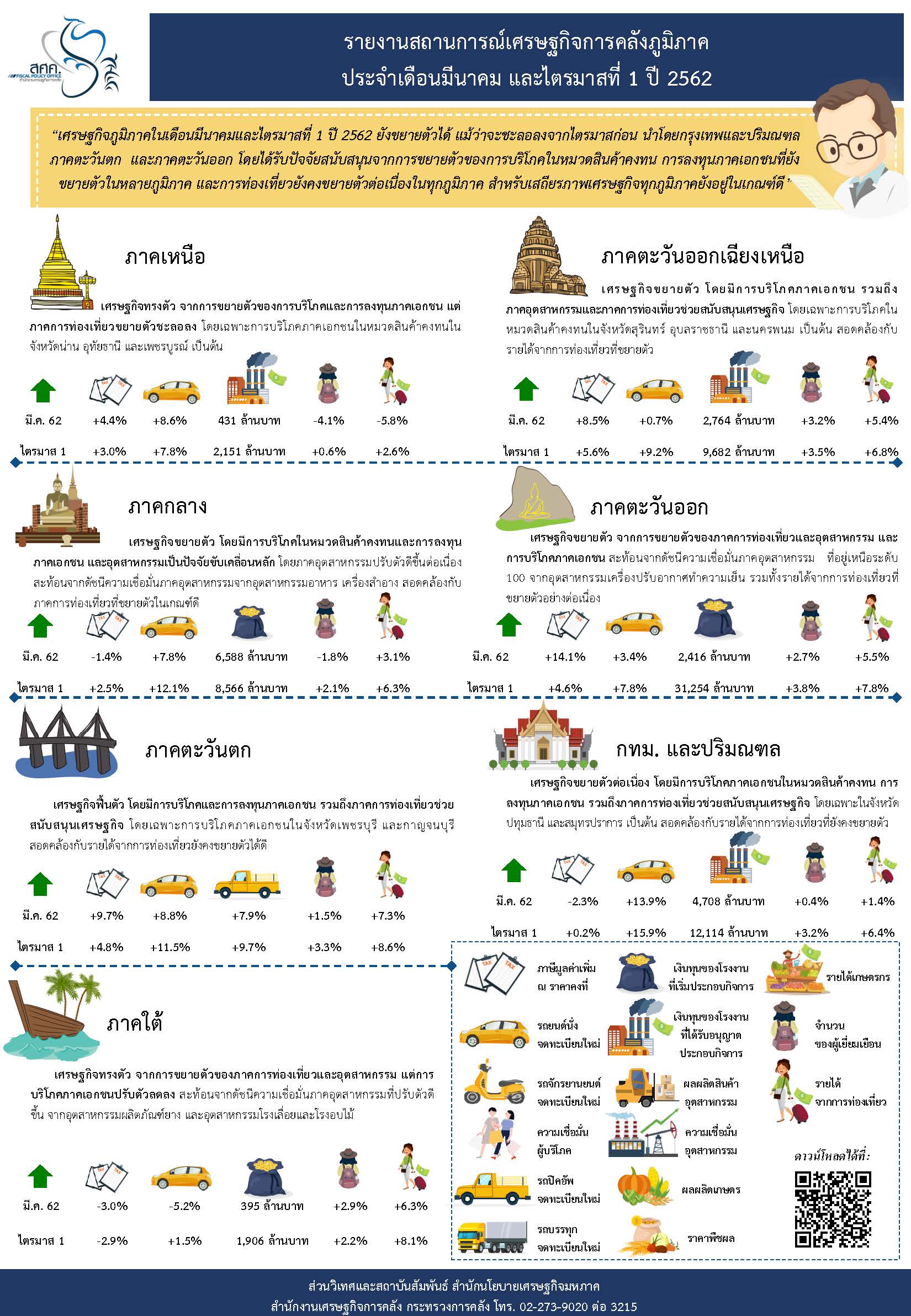 3-infographic-Regional-Mar-19.jpg