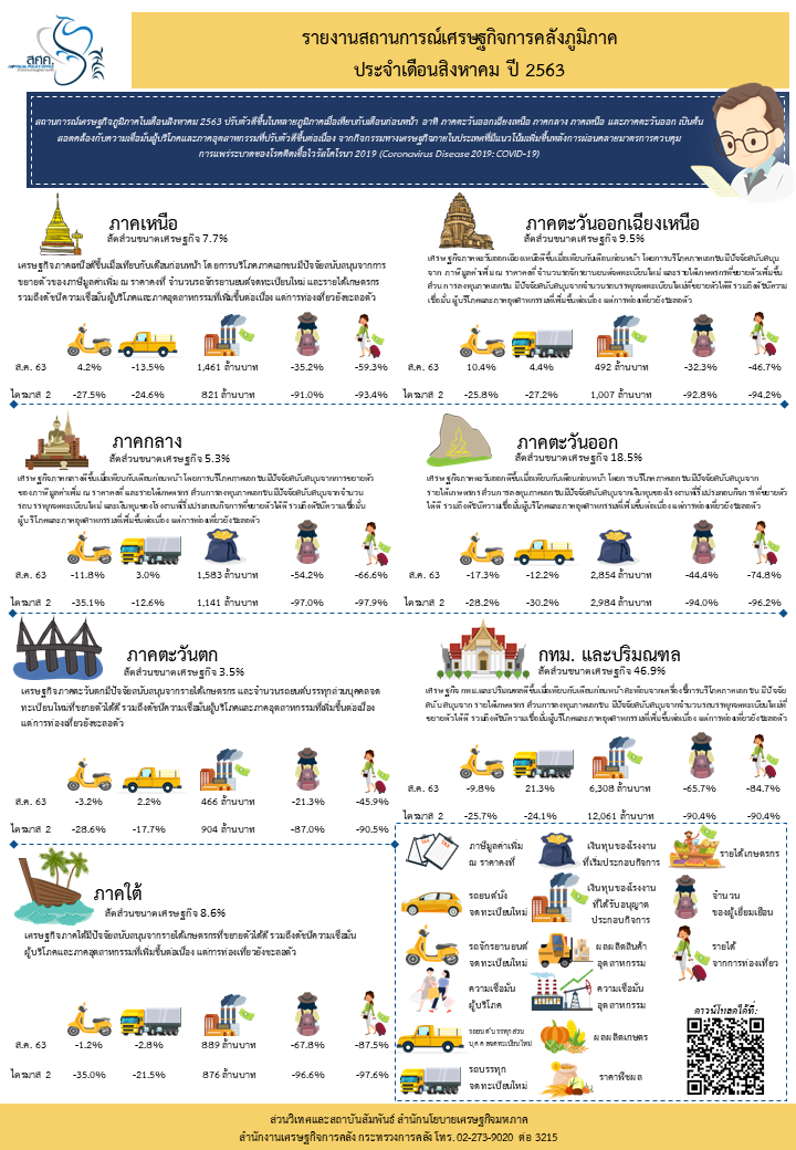 27-2563-Info-Regional-Aug-20-(2).png