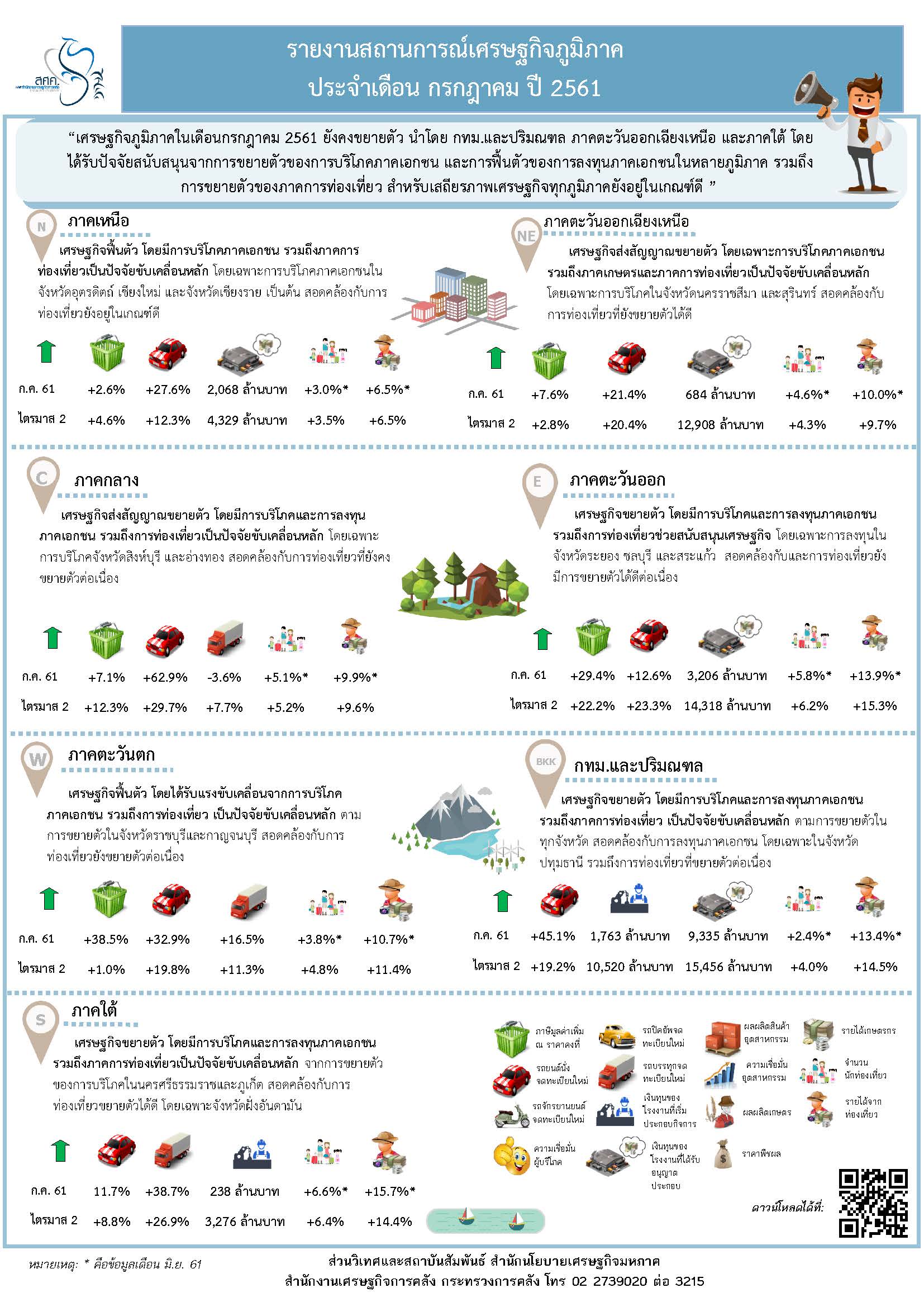 (TH)-Infographic-Regional-July-18.jpg