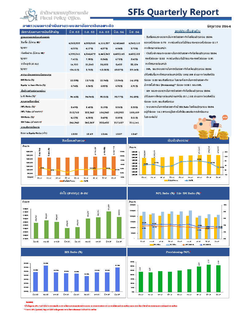 SFIs-Quarterly-Report-มิ-ย-64.jpg