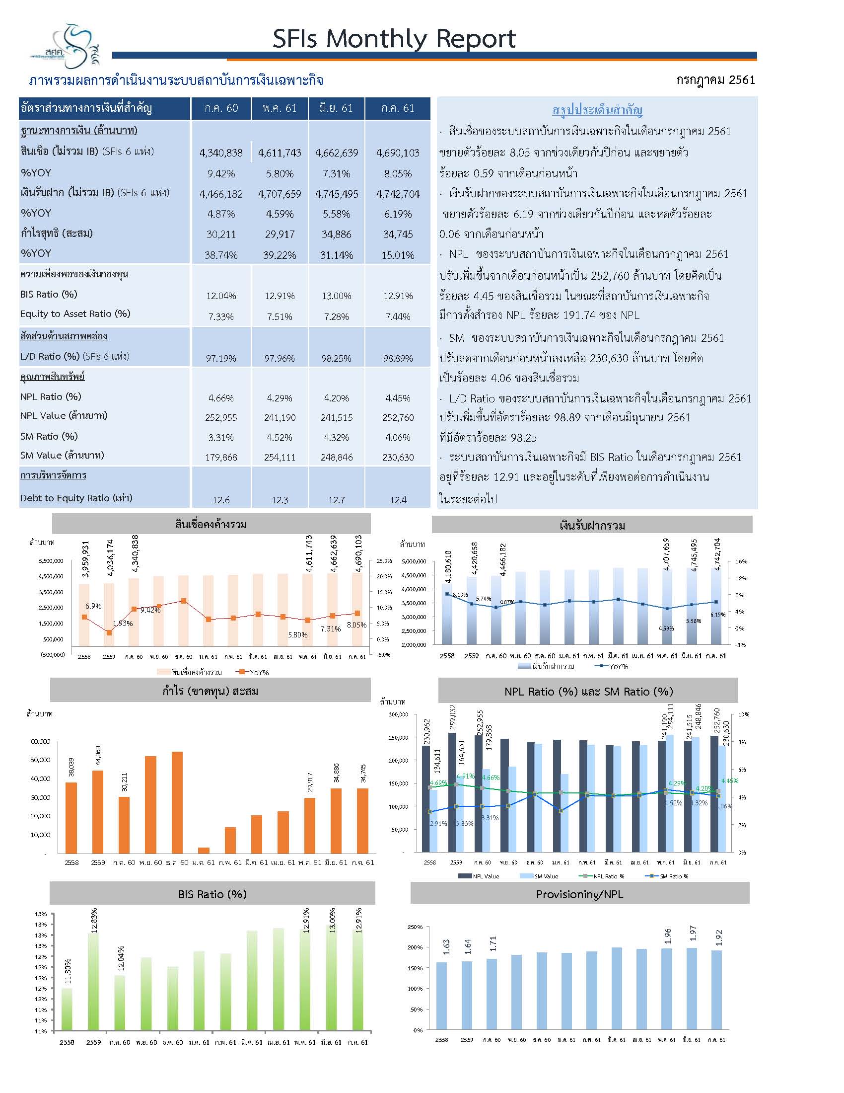 SFIs-Monthly-Report-July-2018.jpg