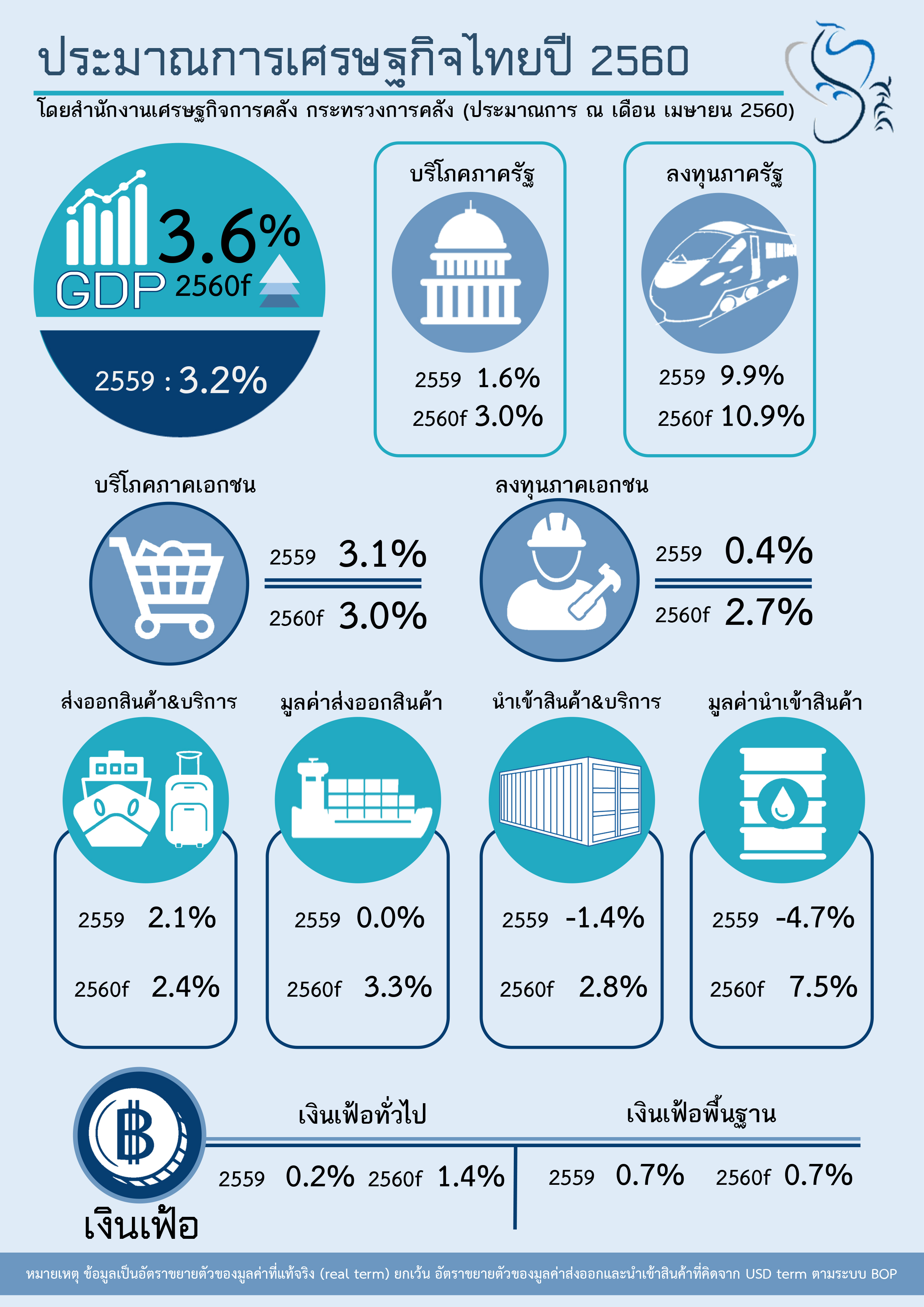 3_-Fpo-econ-outlook-info.jpg