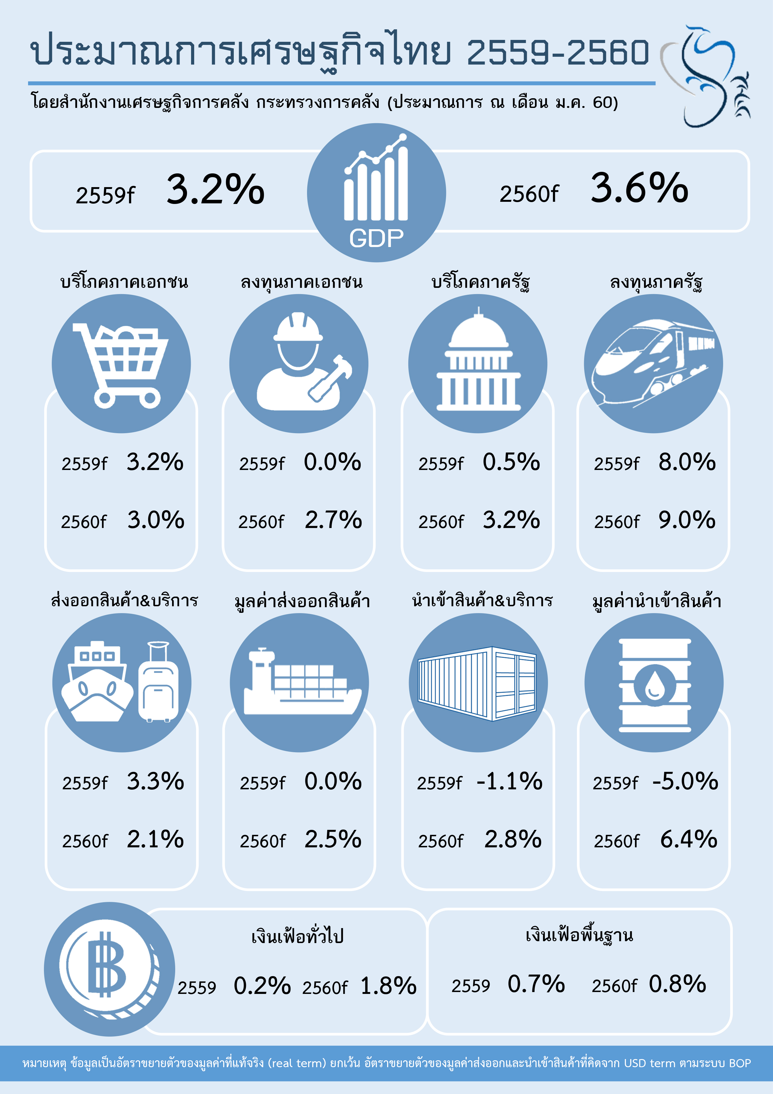 Fpo-econ-outlook-info.jpg