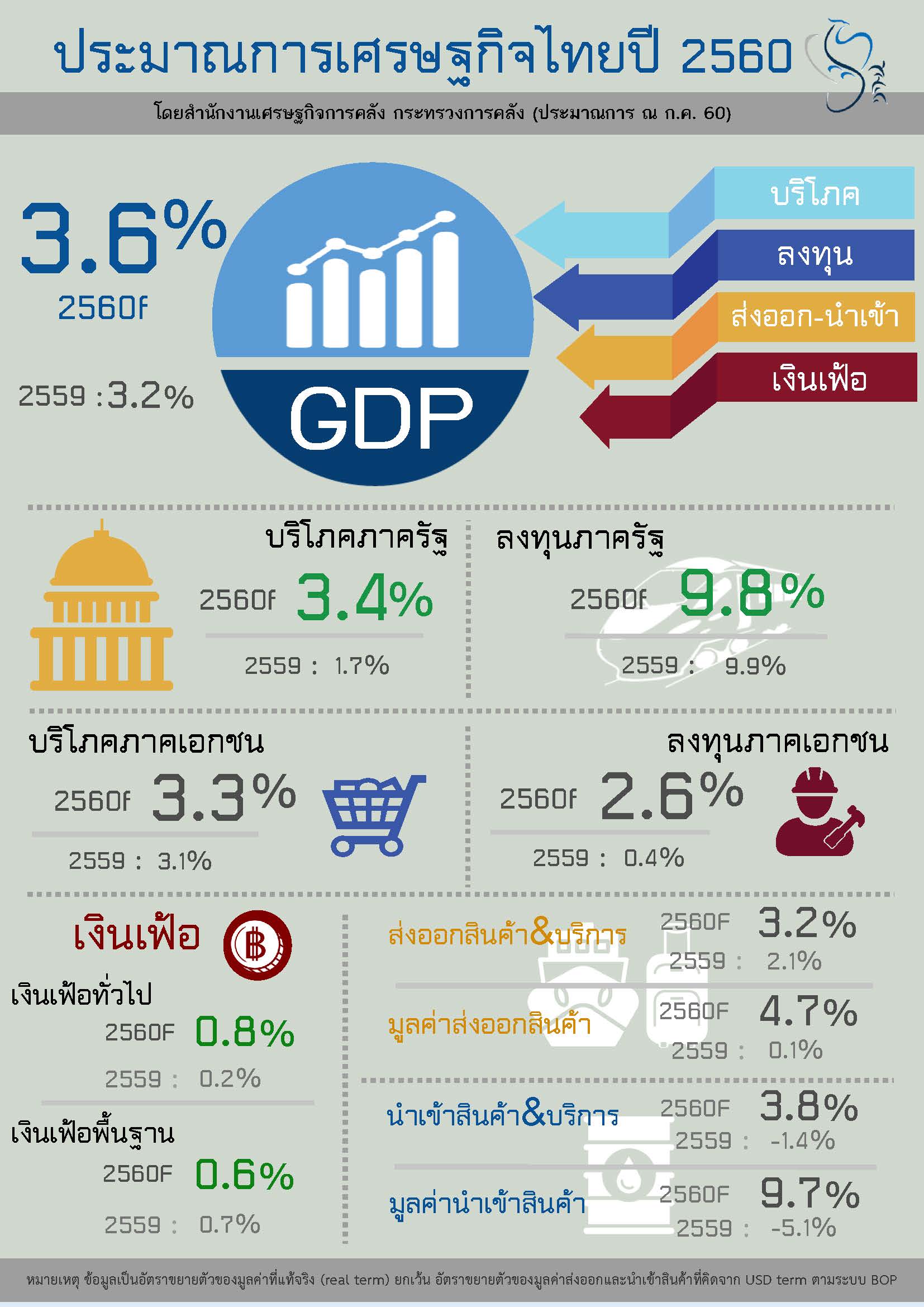 Thailand-Economic-Projections_5591.jpg