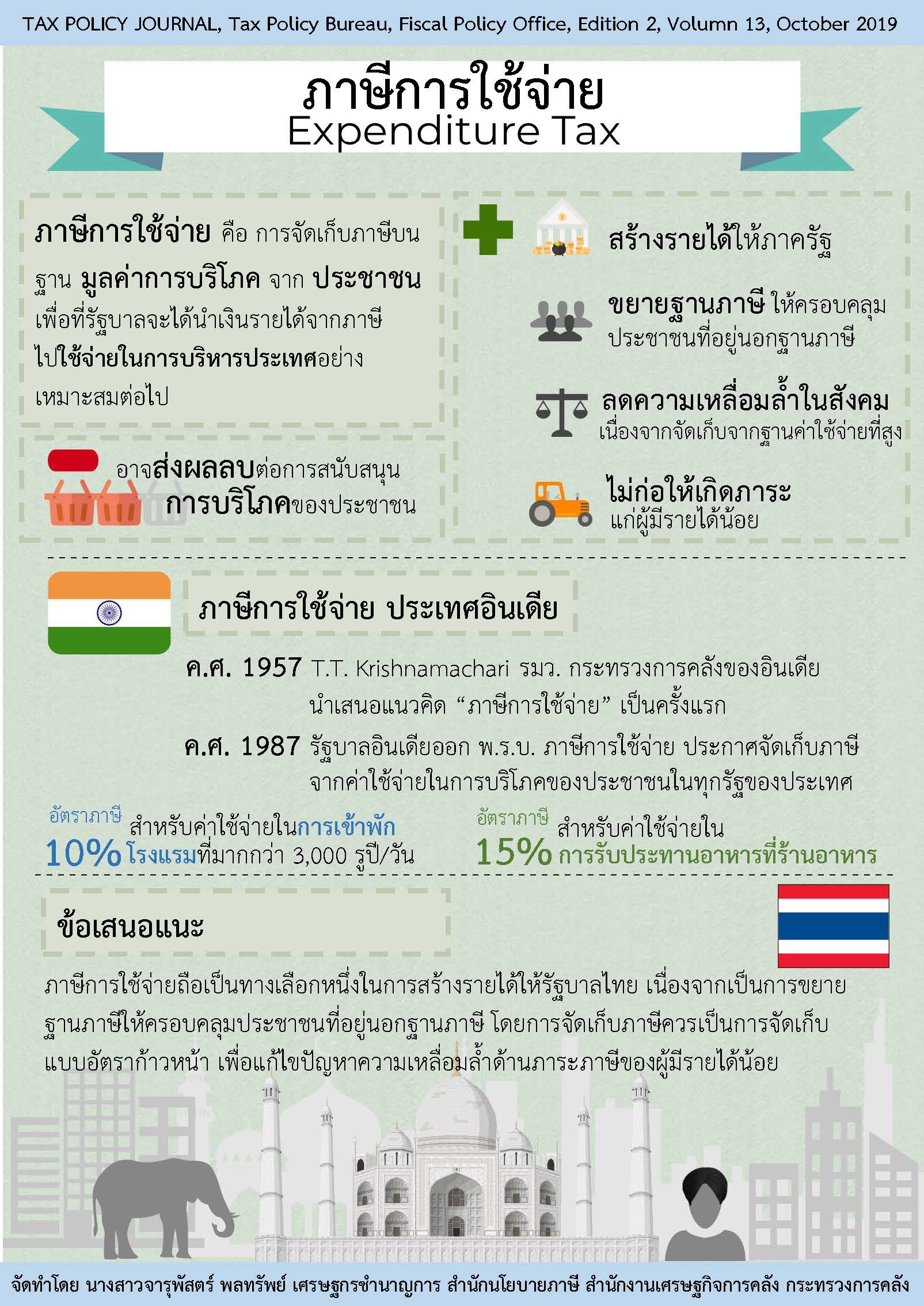 tax-policy-journal-สรรพากร-infograpghic.jpg