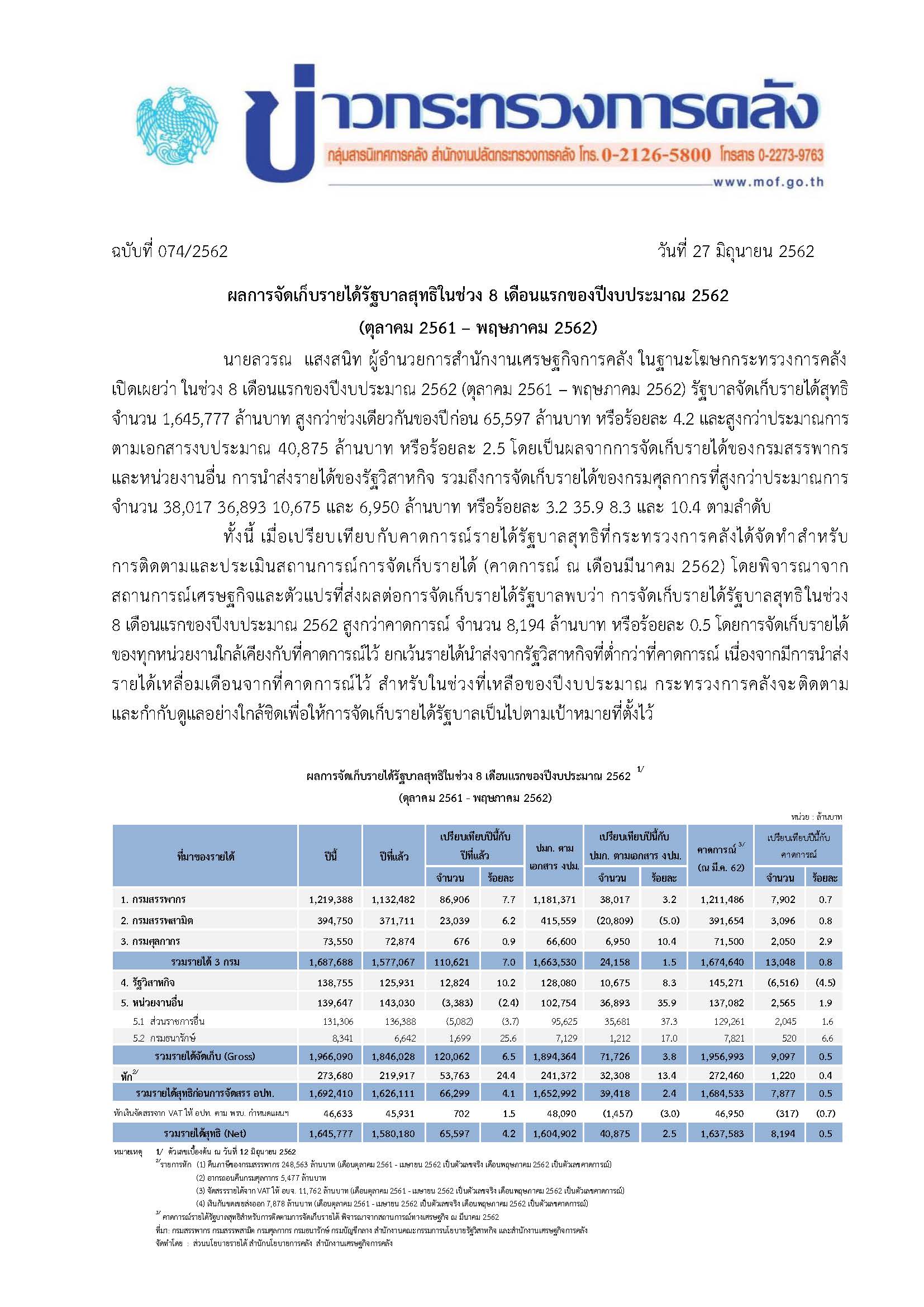 074-2562-แถลงข่าวรายได้-8-เดือน-(1).jpg