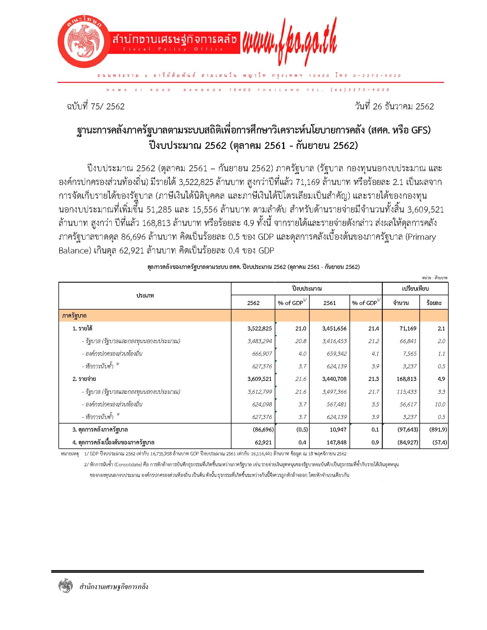 75-2562-แถลงข่าว-สศค-q4-2562_ปีงบประมาณ-(1).jpg