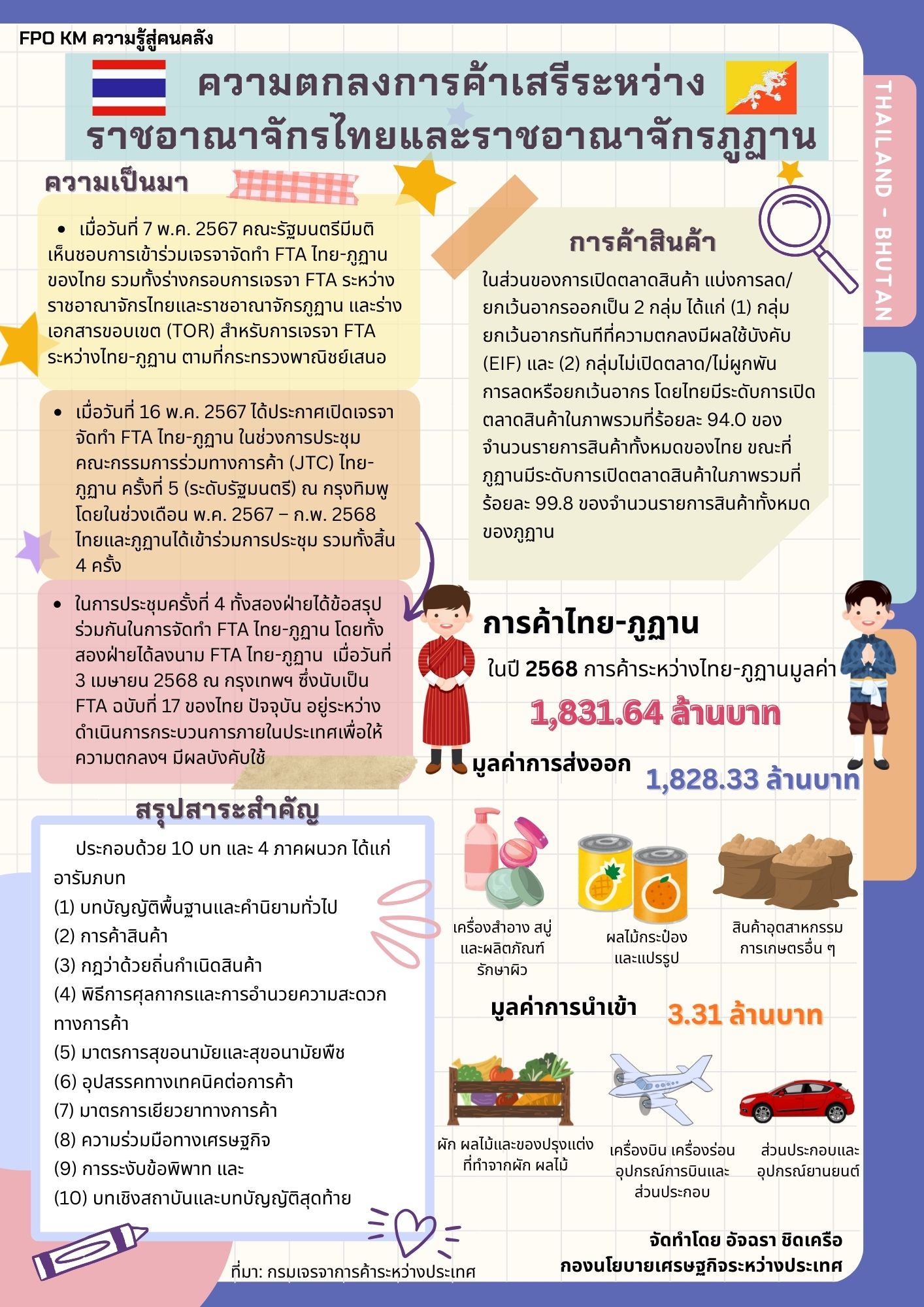 1-ความรู้สู่คนคลัง-ความตกลงการค้าเสรีระหว่างไทย-ภูฏาน.jpg