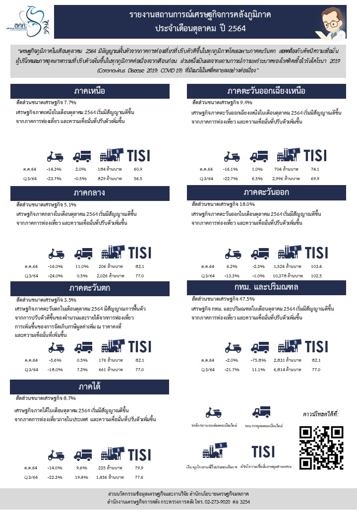5-51-2564-Info-Regional-Oct-21-(File-รูปภาพ).jpg