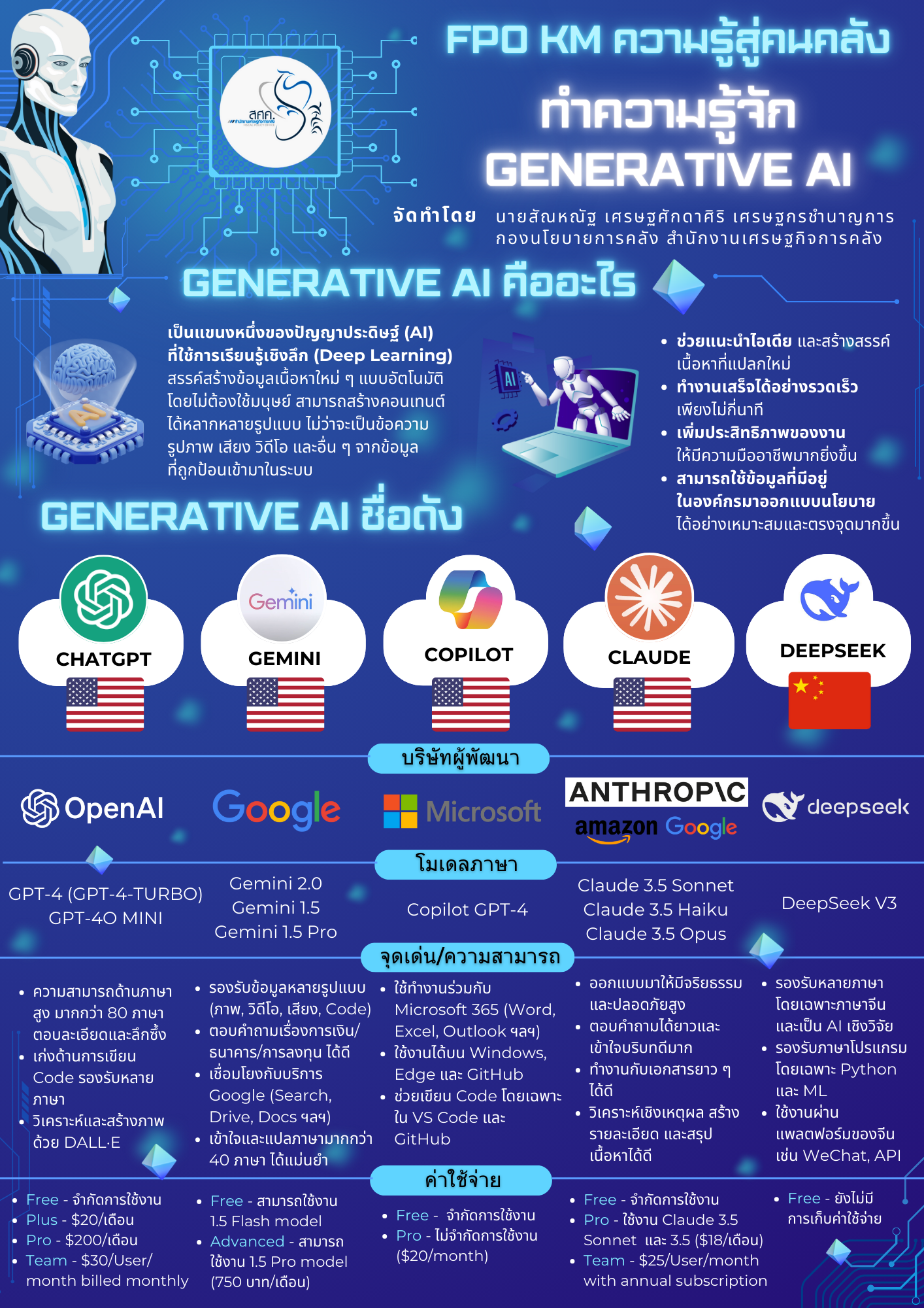 5-ความรู้สู่คนคลัง-Generative-AI.png