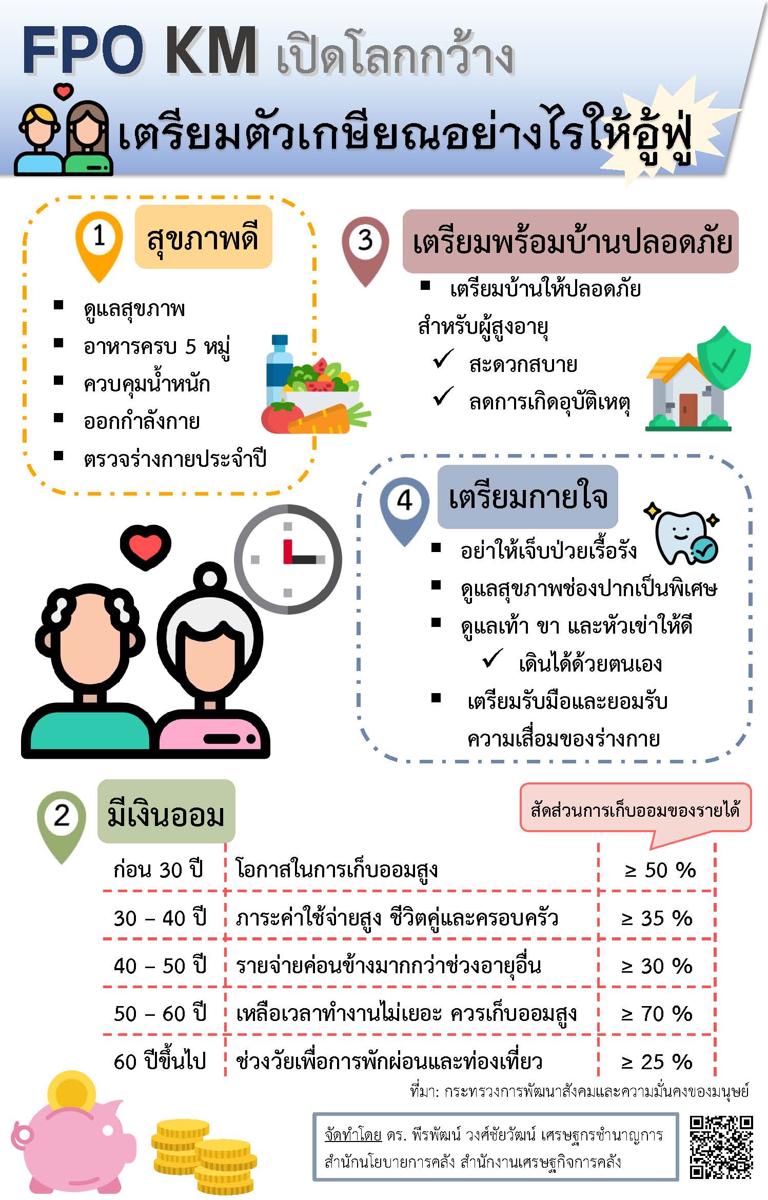 (16)-8-Mar-19-เปิดโลกกว้าง-เตรียมตัวหลังเกษียณอย่างไรให้อู้ฟู่.jpg