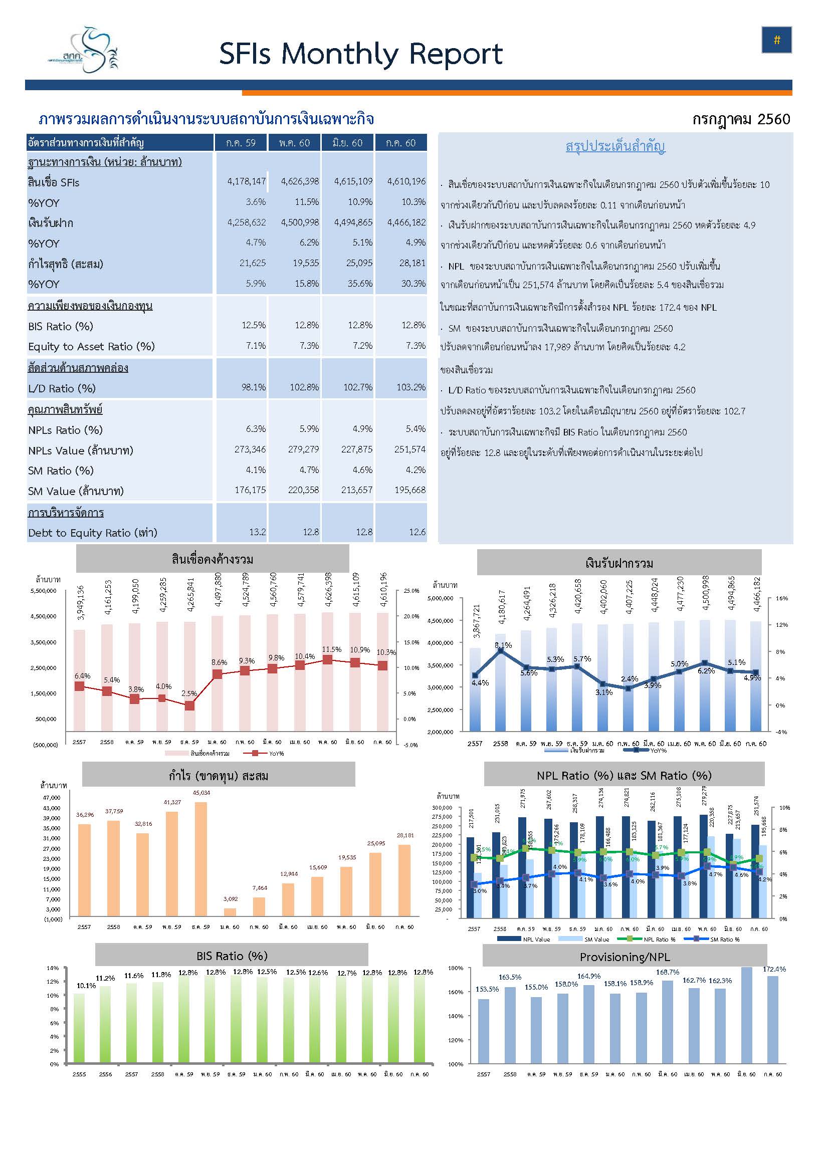 SFIs-Monthly-Report-60.jpg