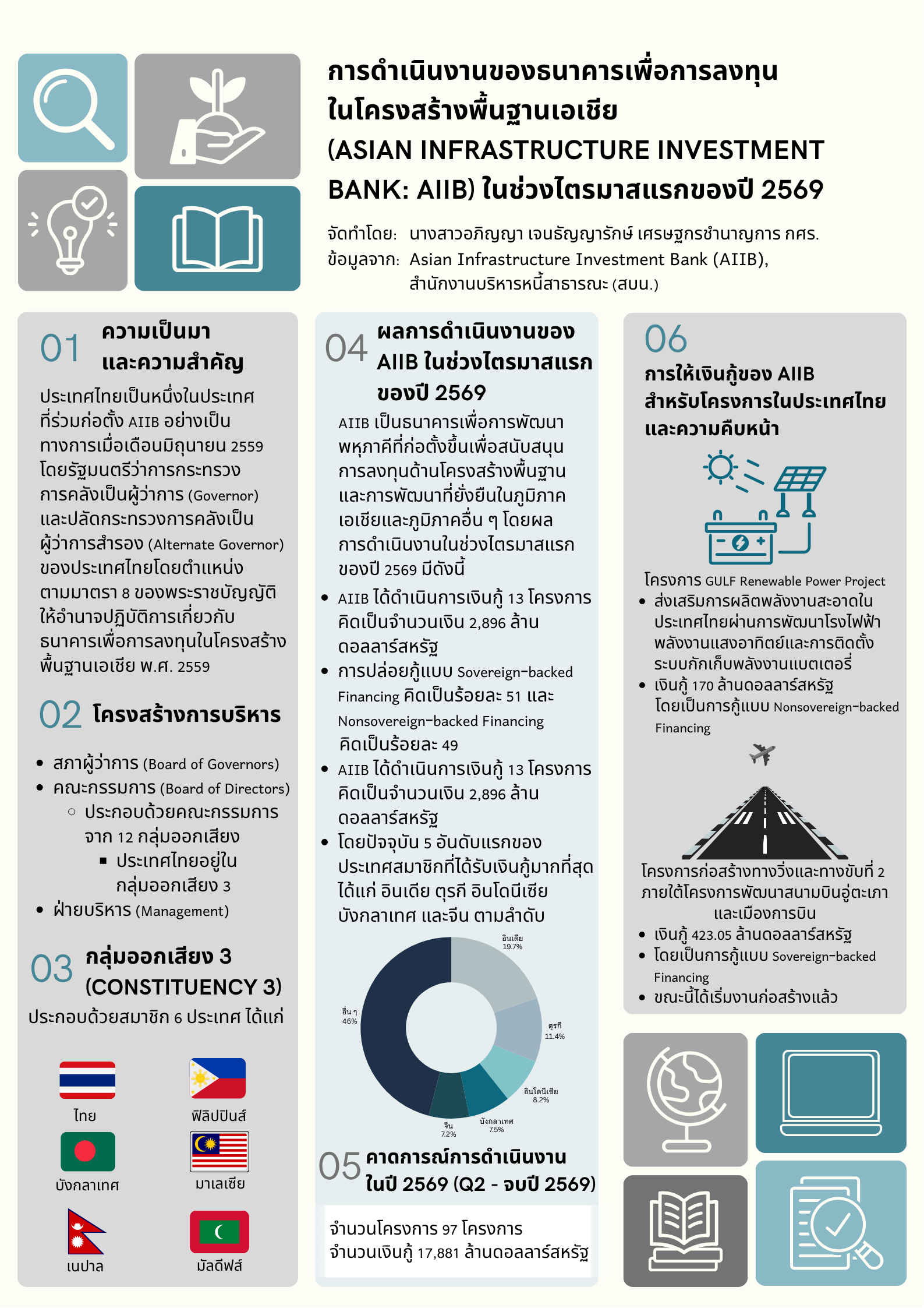 10-ความรู้สู่คนคลัง-AIIB-2026.png