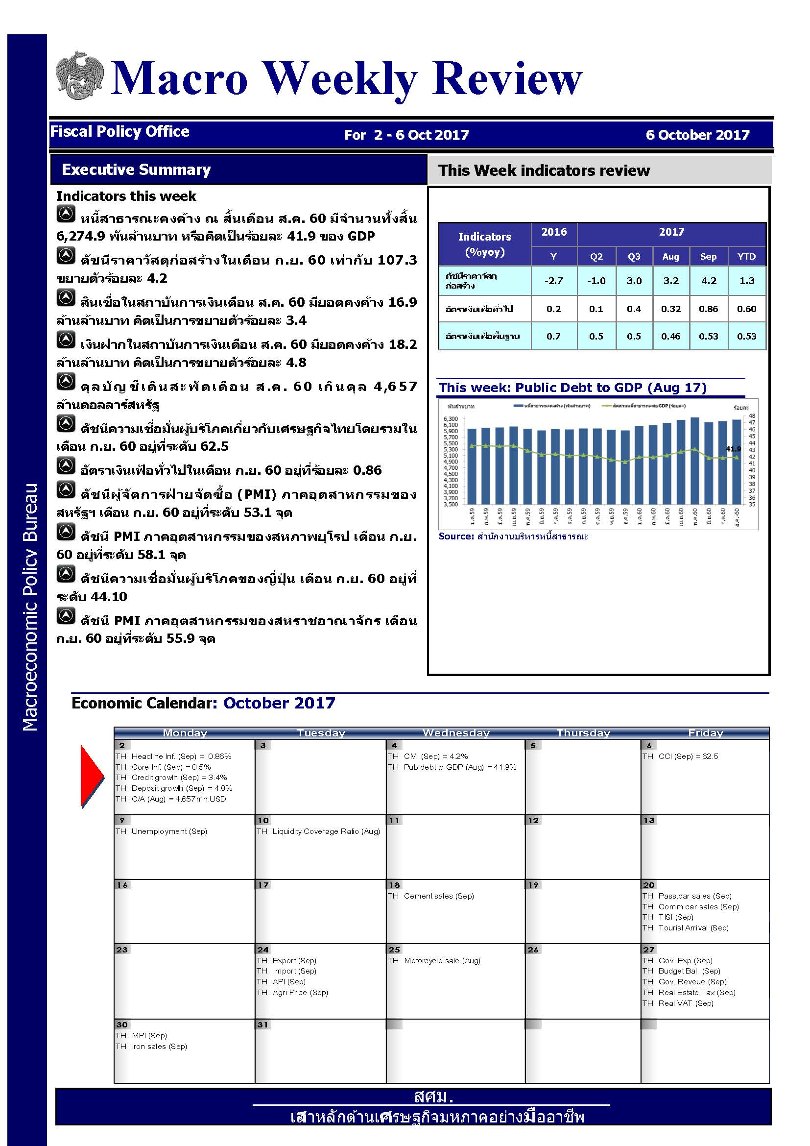 รายงานภาวะเศรษฐกิจประจำวันที่ 2 ต.ค. - 6 ต.ค. 2560 