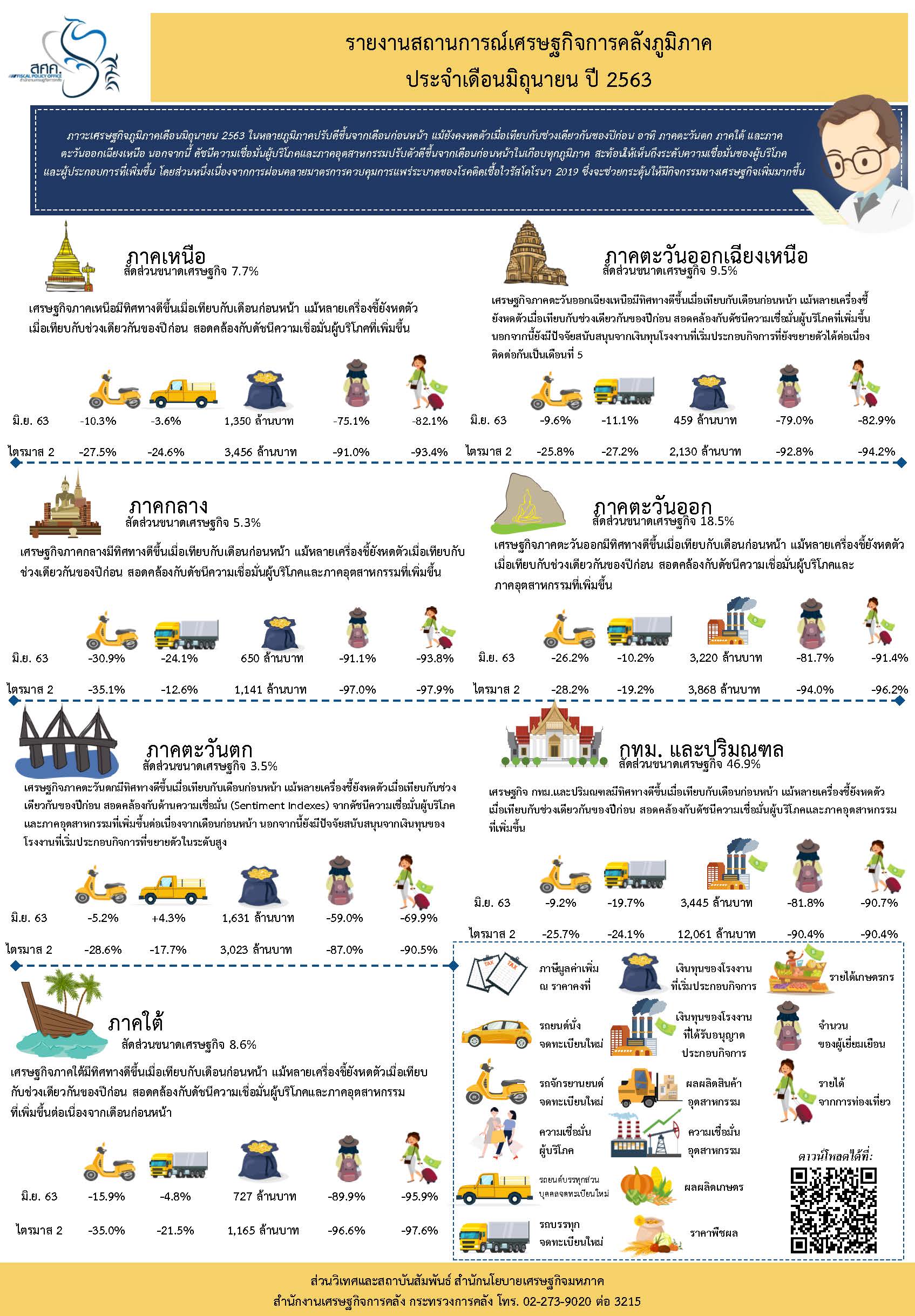 Infographic-Regional-June-20.jpg