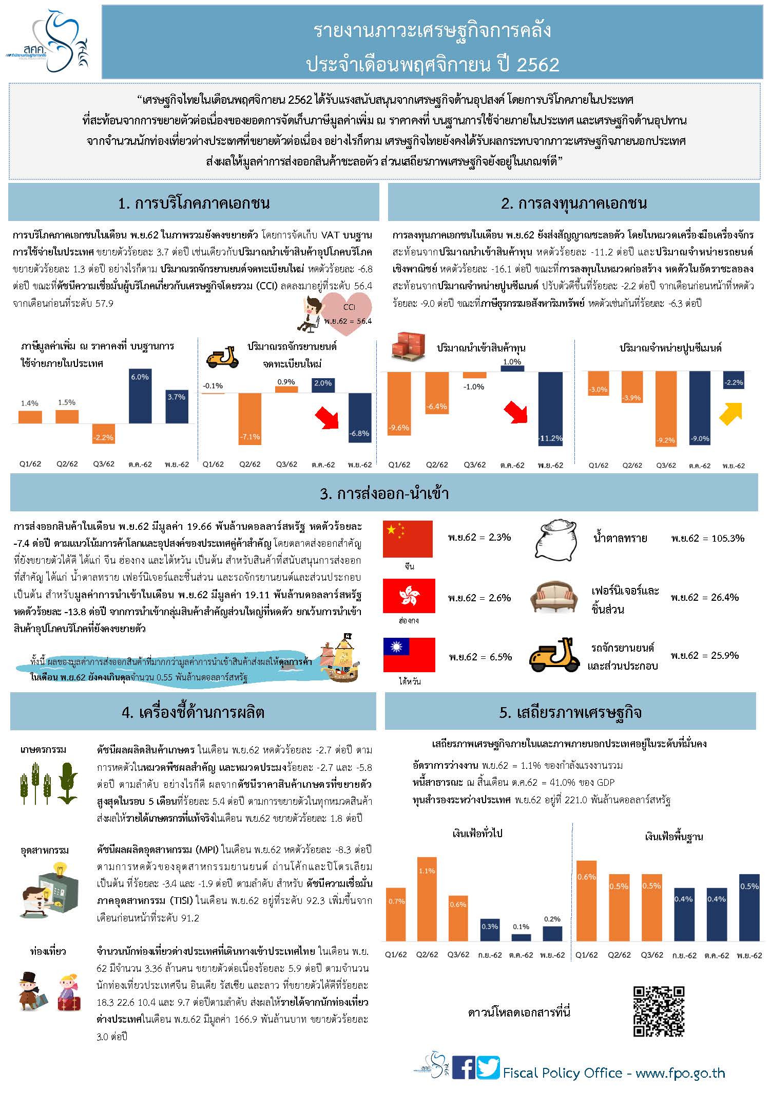 Thai-Monthly-Infographic-พ-ย-62.jpg