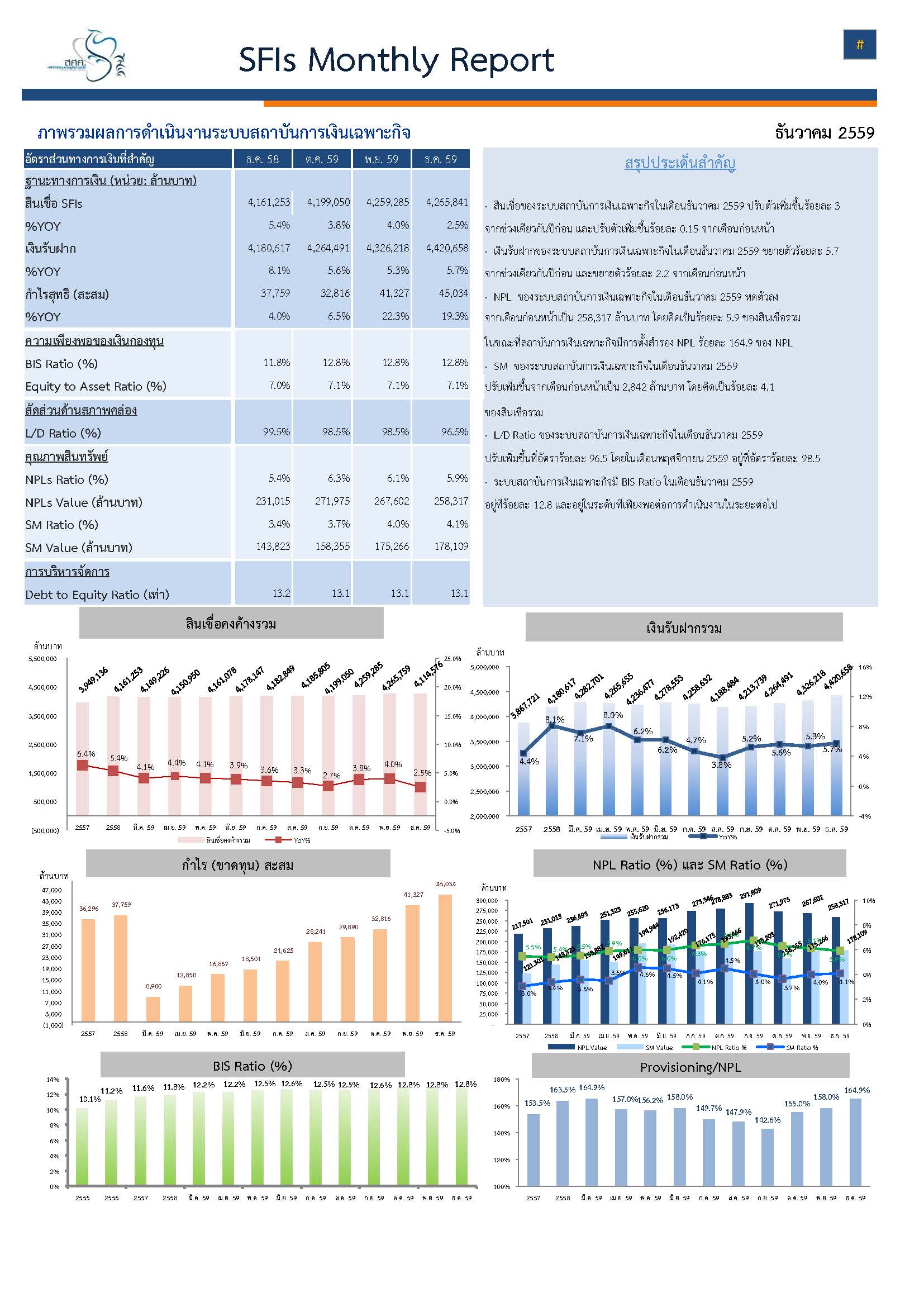 SFIs-Monthly-Report-Dec-2016.jpg
