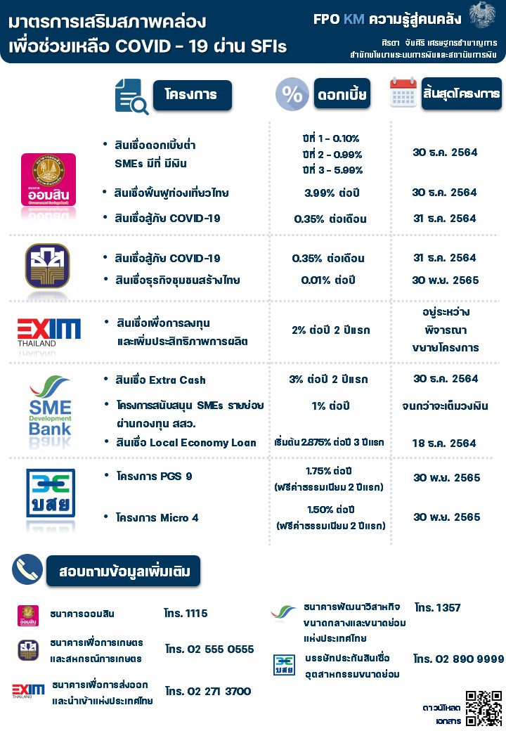 16-30-มิ-ย-64-ความรู้สู่คนคลัง-มาตรการเสริมสภาพคล่อง-เพื่อช่วยเหลือ-COVID-19-ผ่าน-SFIs.jpg