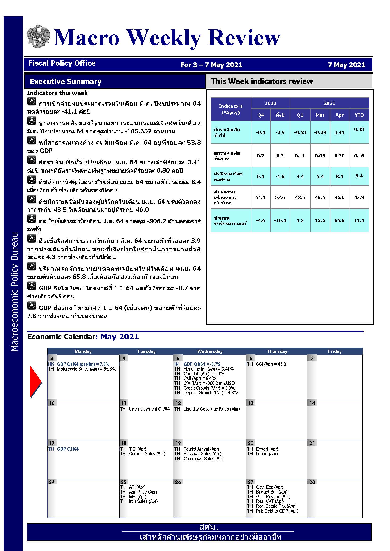 รายงานภาวะเศรษฐกิจรายสัปดาห์-ณ-7-พ-ค-64_Page_1.jpg
