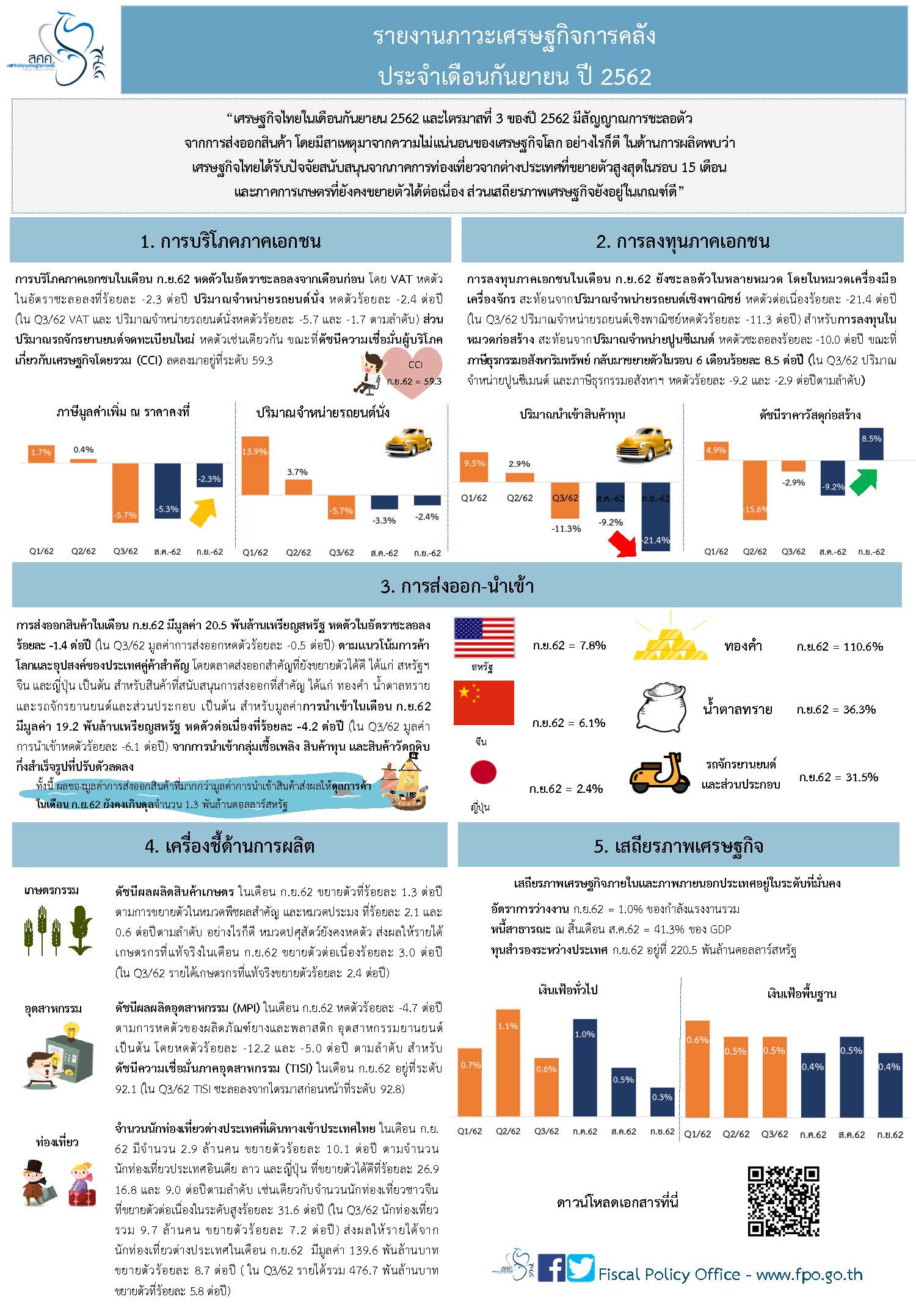 Thai-Monthly-Infographic-ก-ย-62.jpg