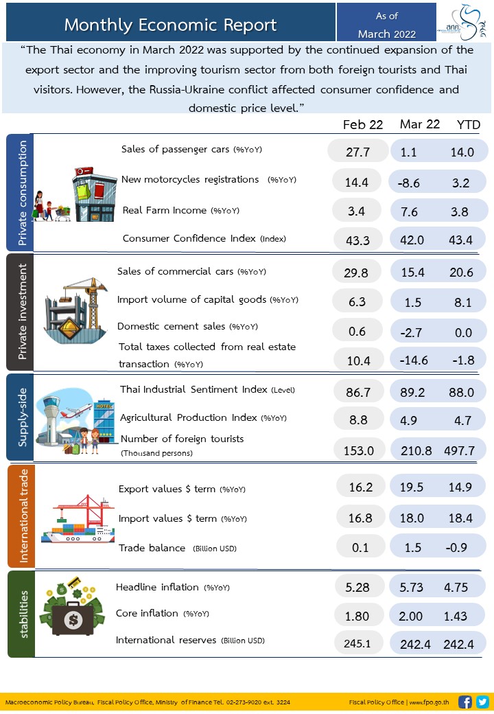 Eng-Info-monthly-March-2022.jpg