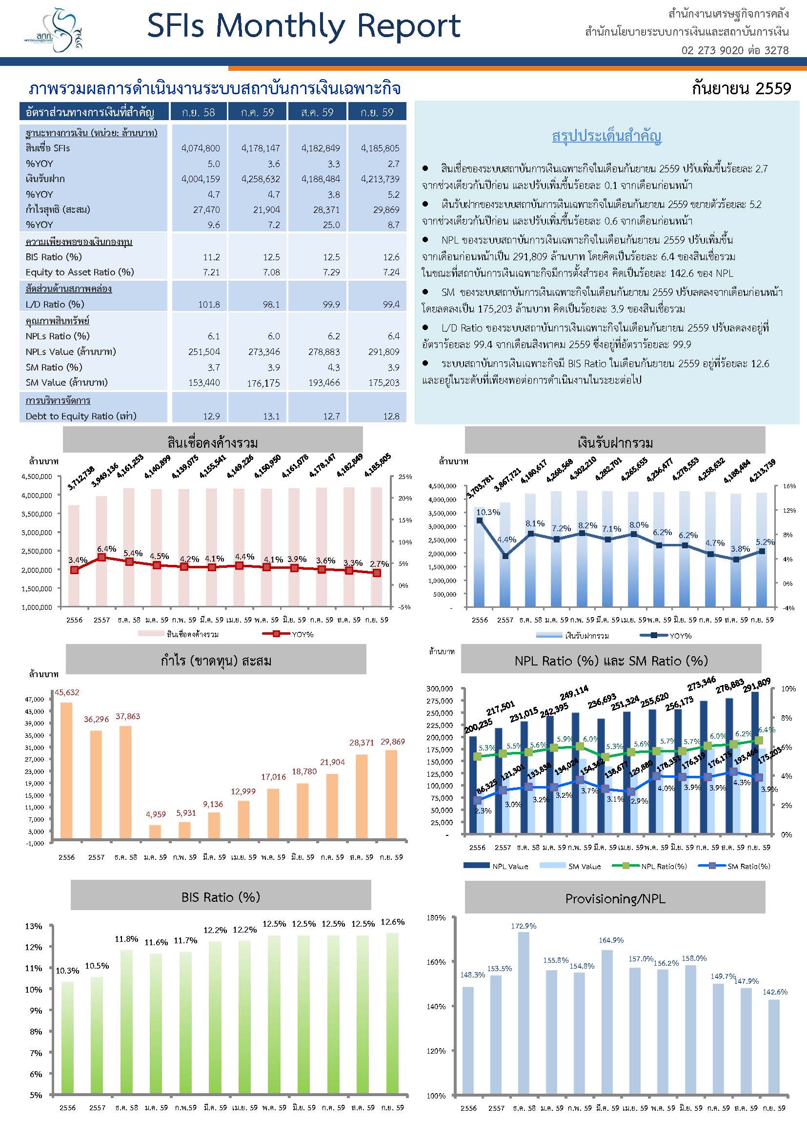 1_9SFIs-Monthly-Report-(Sep2016).jpg