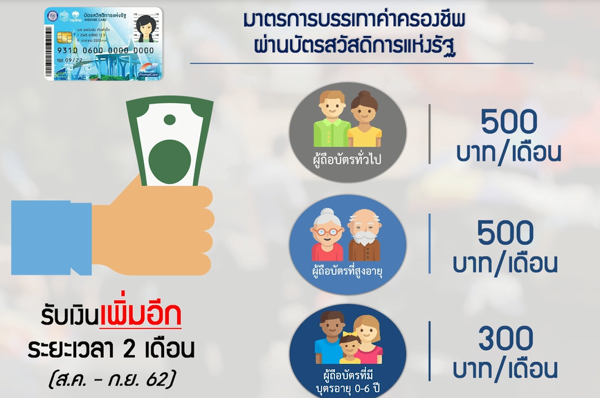 มาตรการกระตุ้นเศรษฐกิจ ปี 2562
