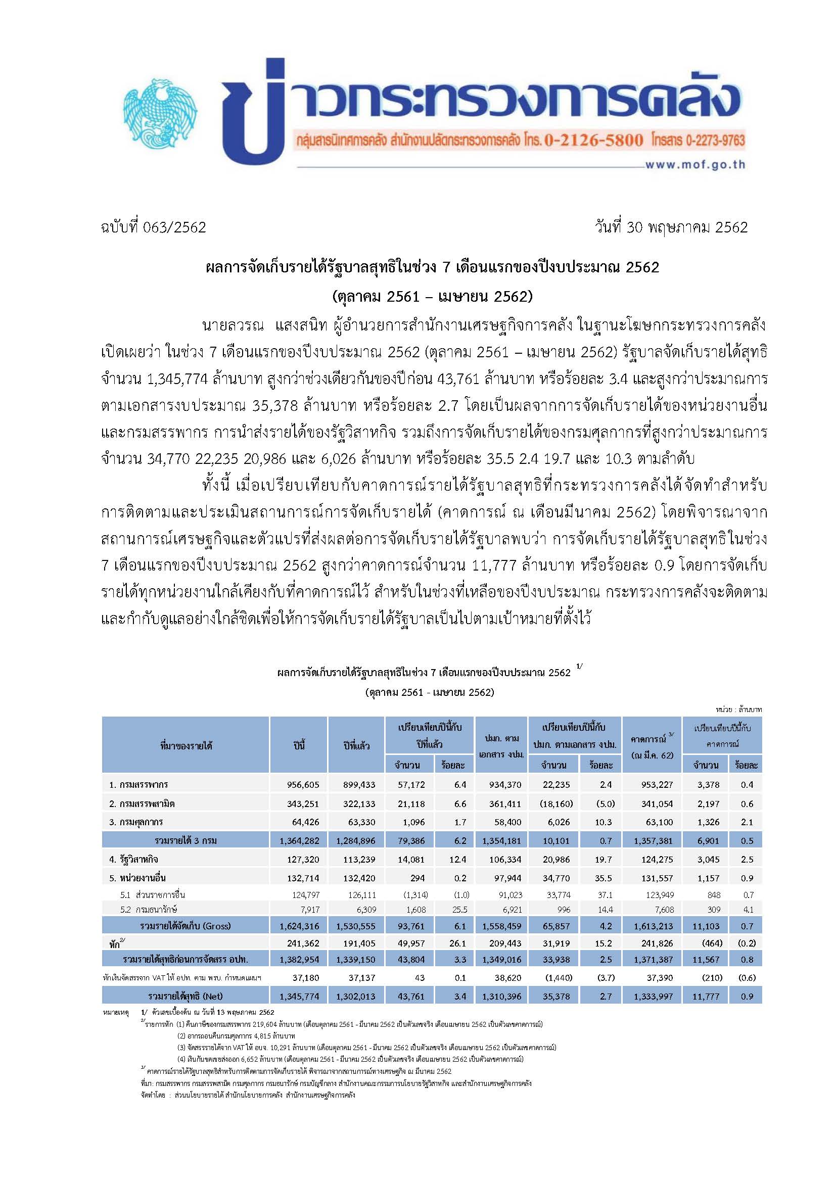 063-2562-แถลงข่าวรายได้-7-เดือน.jpg