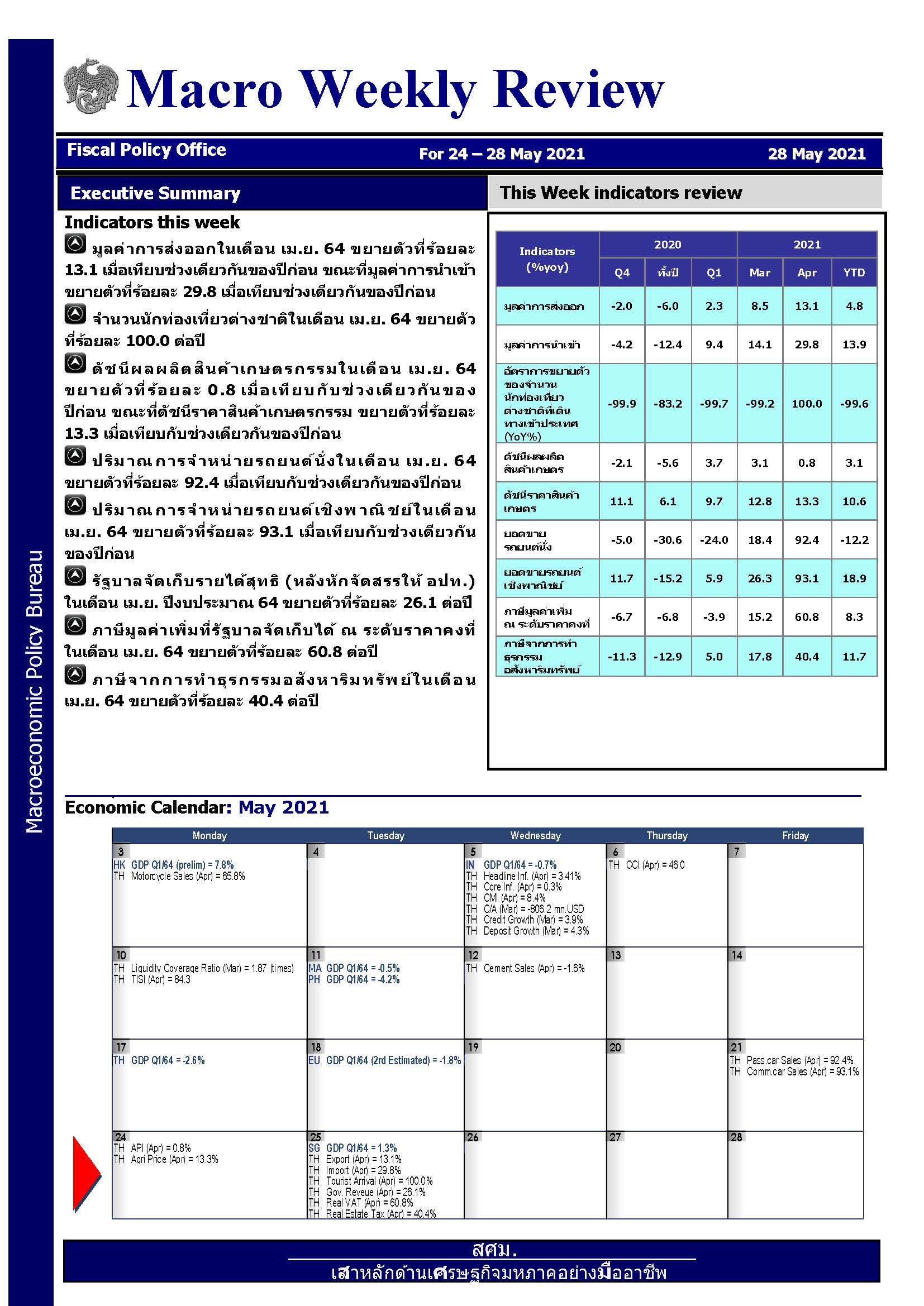 รายงานภาวะเศรษฐกิจรายสัปดาห์-ณ-28-พ-ค-64_Page_1.jpg