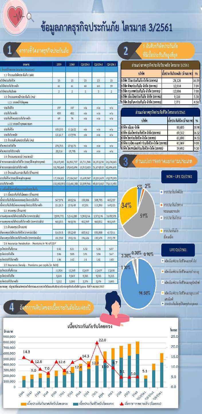สถิติ-การประกันภัย-3-2561-Copy.jpg