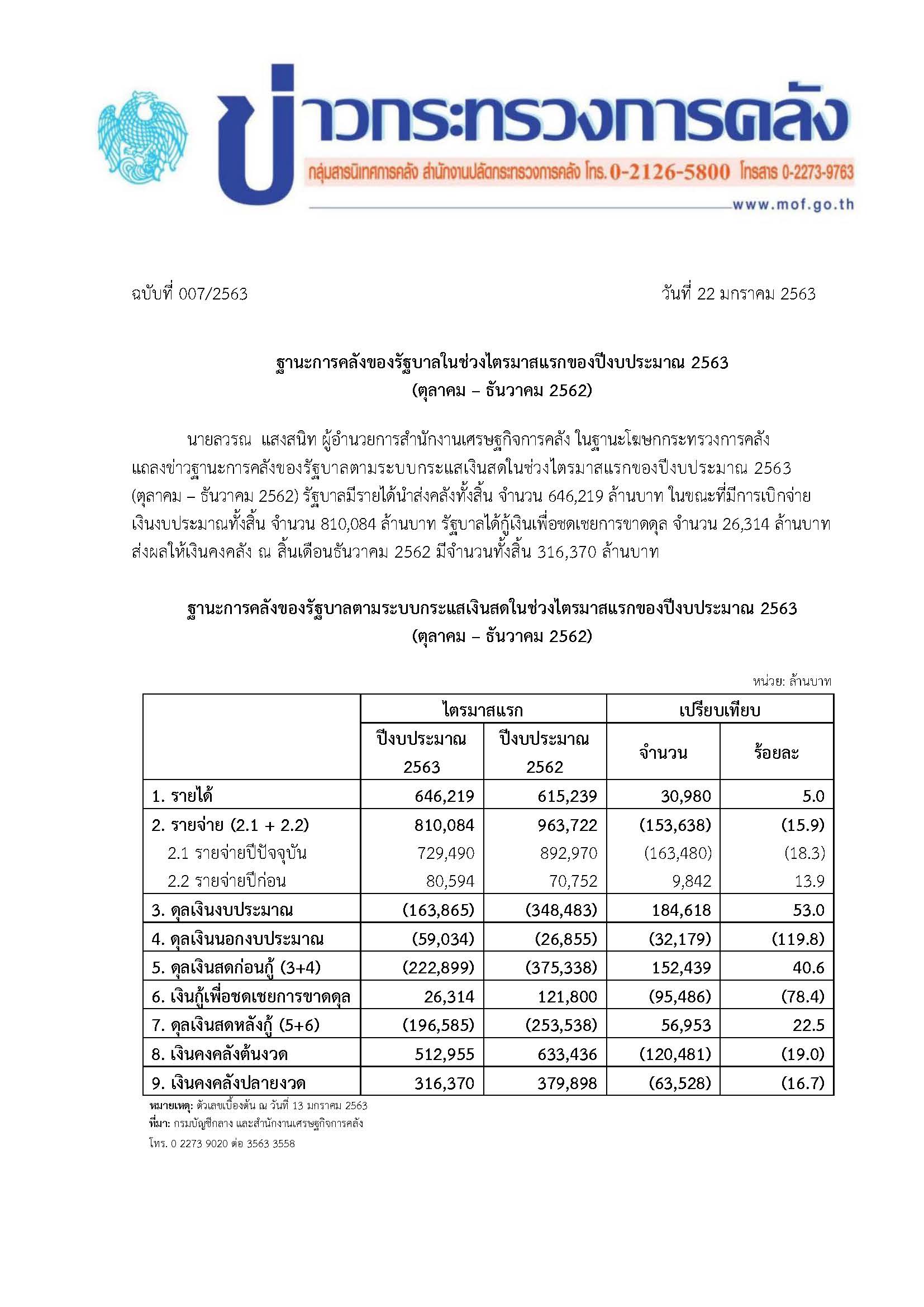 007-2563-แถลงข่าว-กค-ฐานะการคลัง-เดือน-3-6.jpg