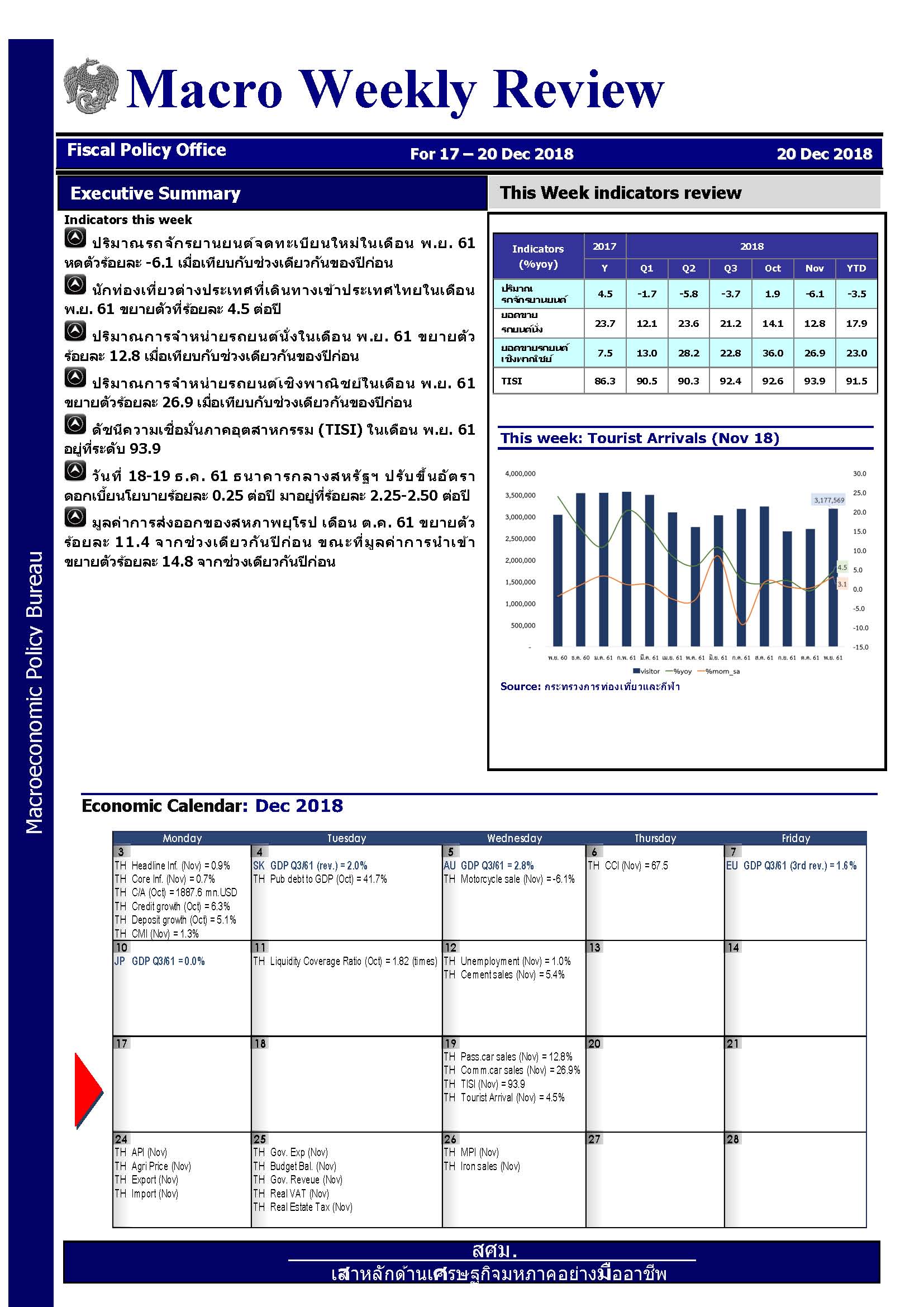 รายงานภาวะเศรษฐกิจรายสัปดาห์-ณ-20-ธ-ค-2561-(1)_Page_1.jpg