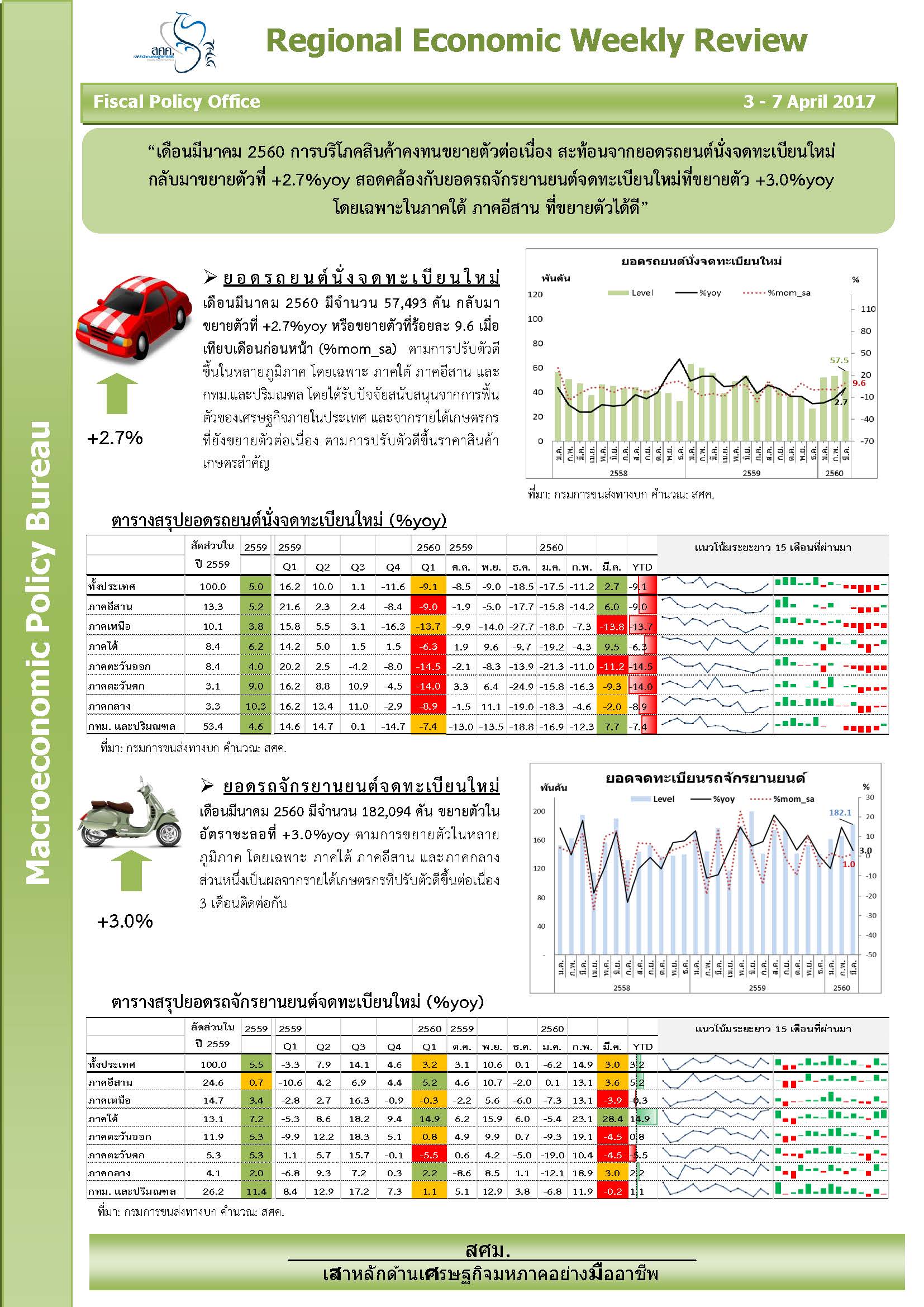 Regional-Weekly-7-Apr-17-Combined_Page_1.jpg