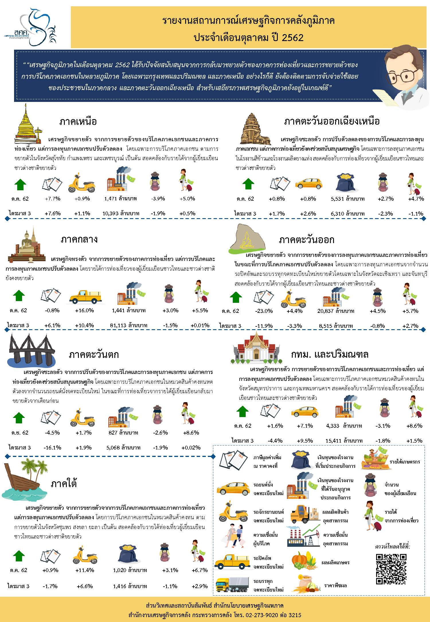 Infographic-Regional-Oct-19.jpg
