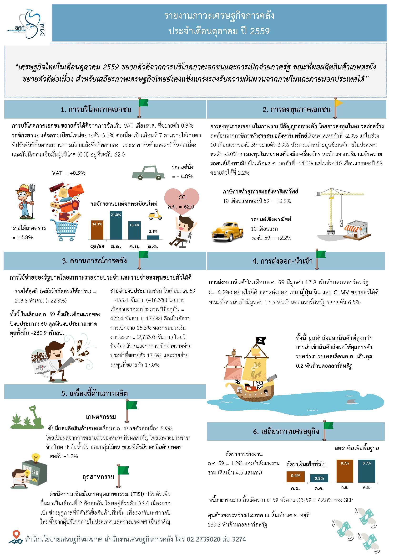 3_-Thai-graphic-Nov-16.jpg