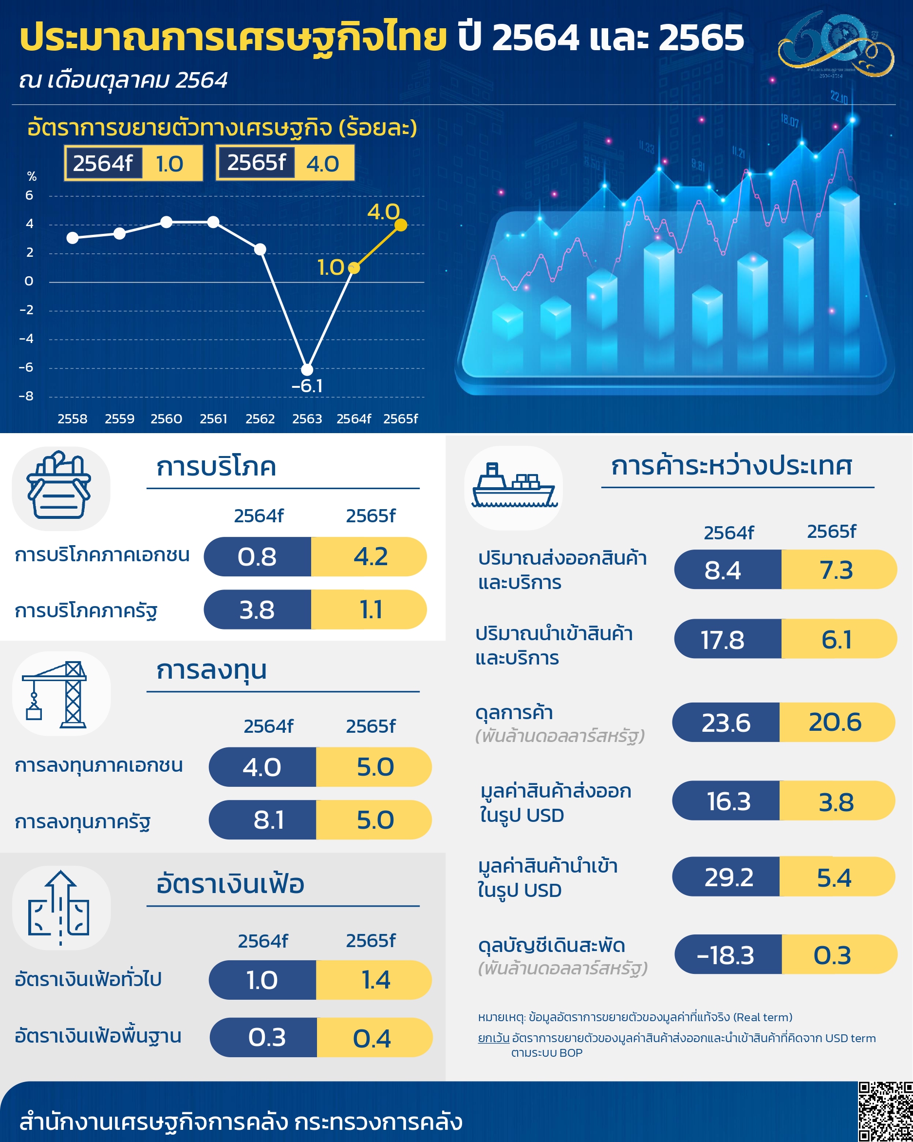 3-195-2564-Info-TH_FPO-econ-outlook-in-Oct21_page-0001.jpg