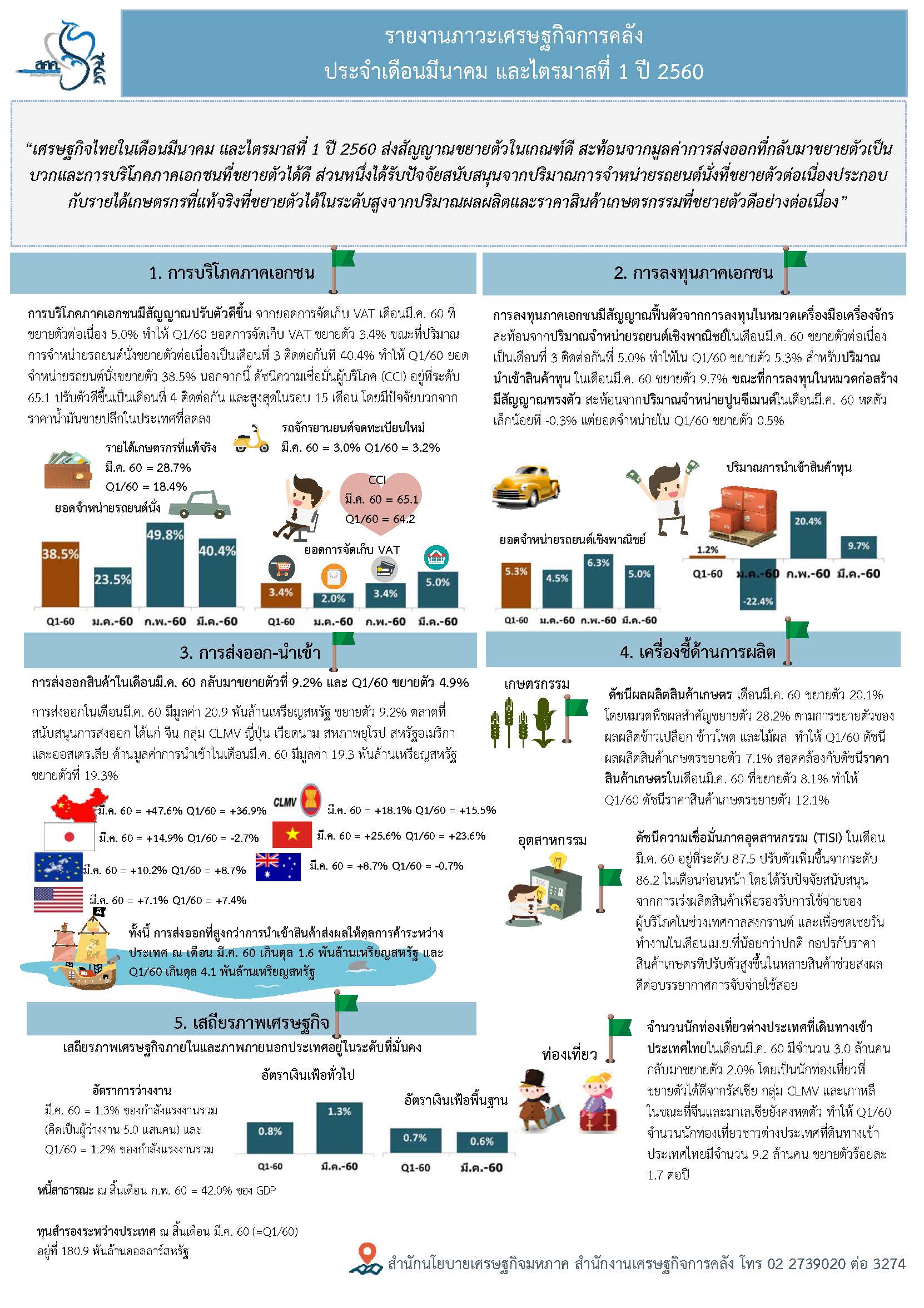 3_Thai-infographic-Apr-17.jpg