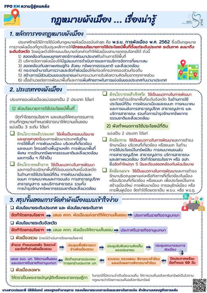 6-ความรู้สู่คนคลัง-กฎหมายผังเมือง-เรื่องน่ารู้.jpg