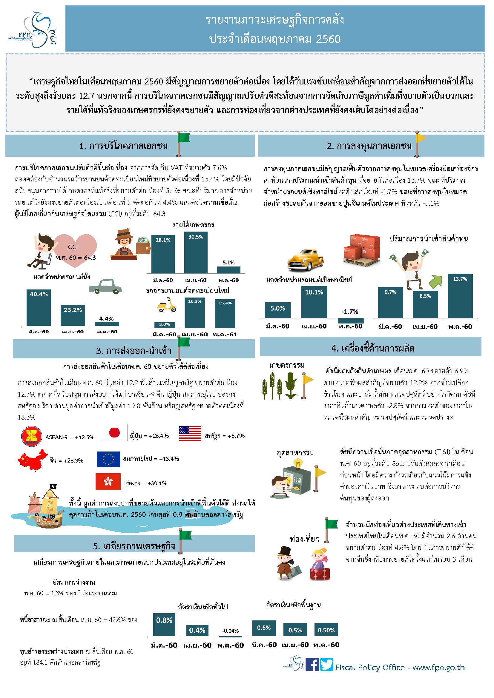 3_-Thai-Monthly-Infographic-29-2560.jpg
