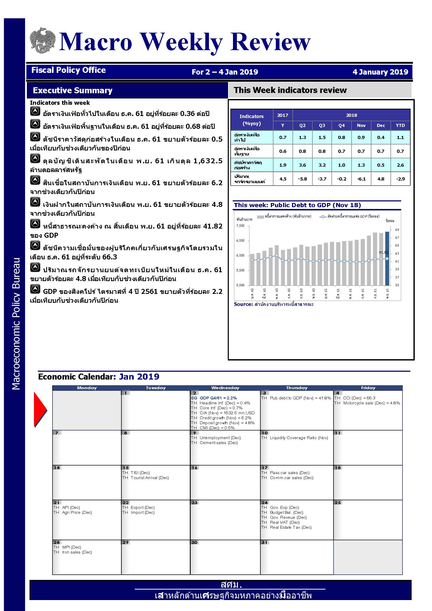 รายงานภาวะเศรษฐกิจรายสัปดาห์-ณ-4-ม-ค-2562_Page_1.jpg