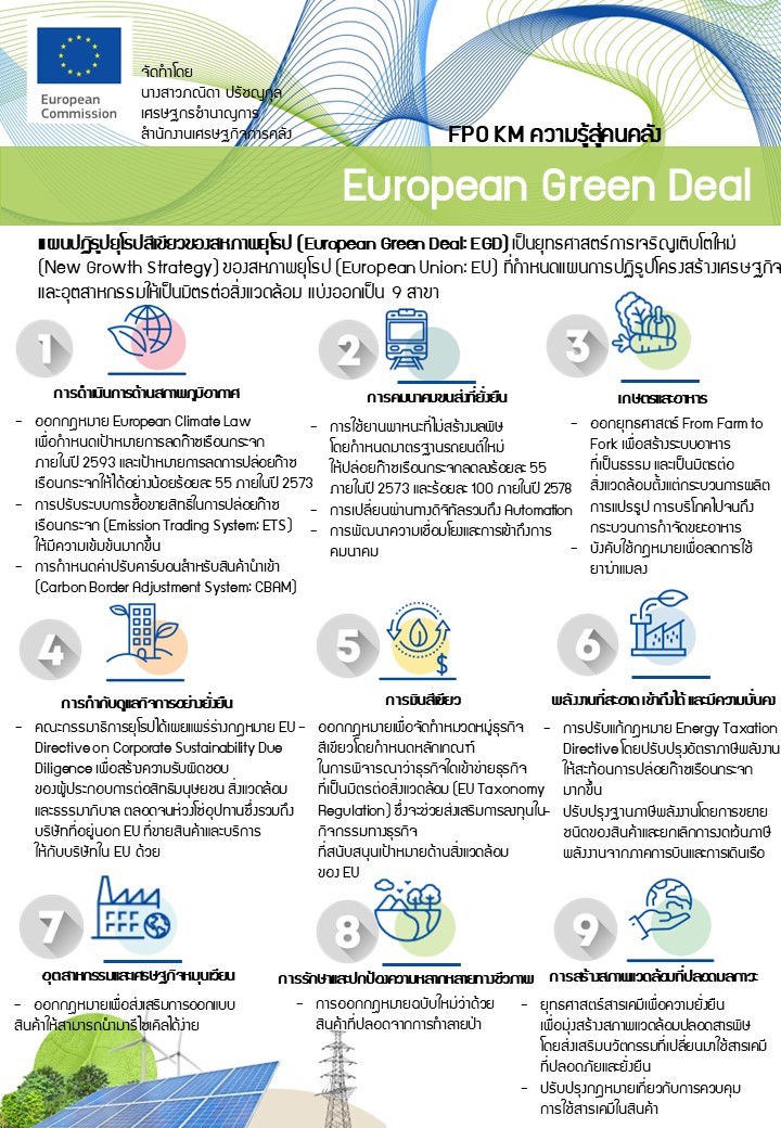 11-ความรู้สู่คนคลัง-European-Green-Deal.jpg