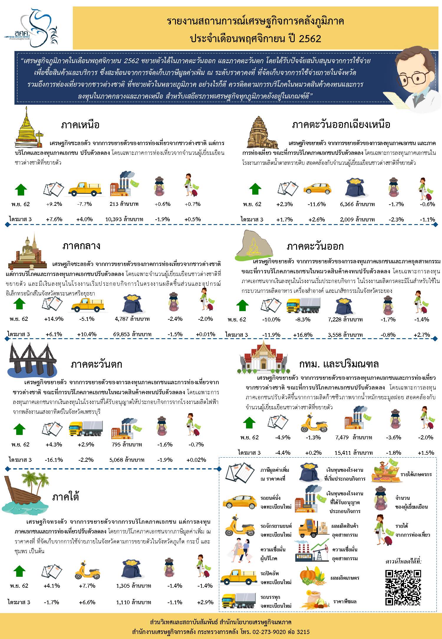 Infographic-Regional-Nov-19.jpg