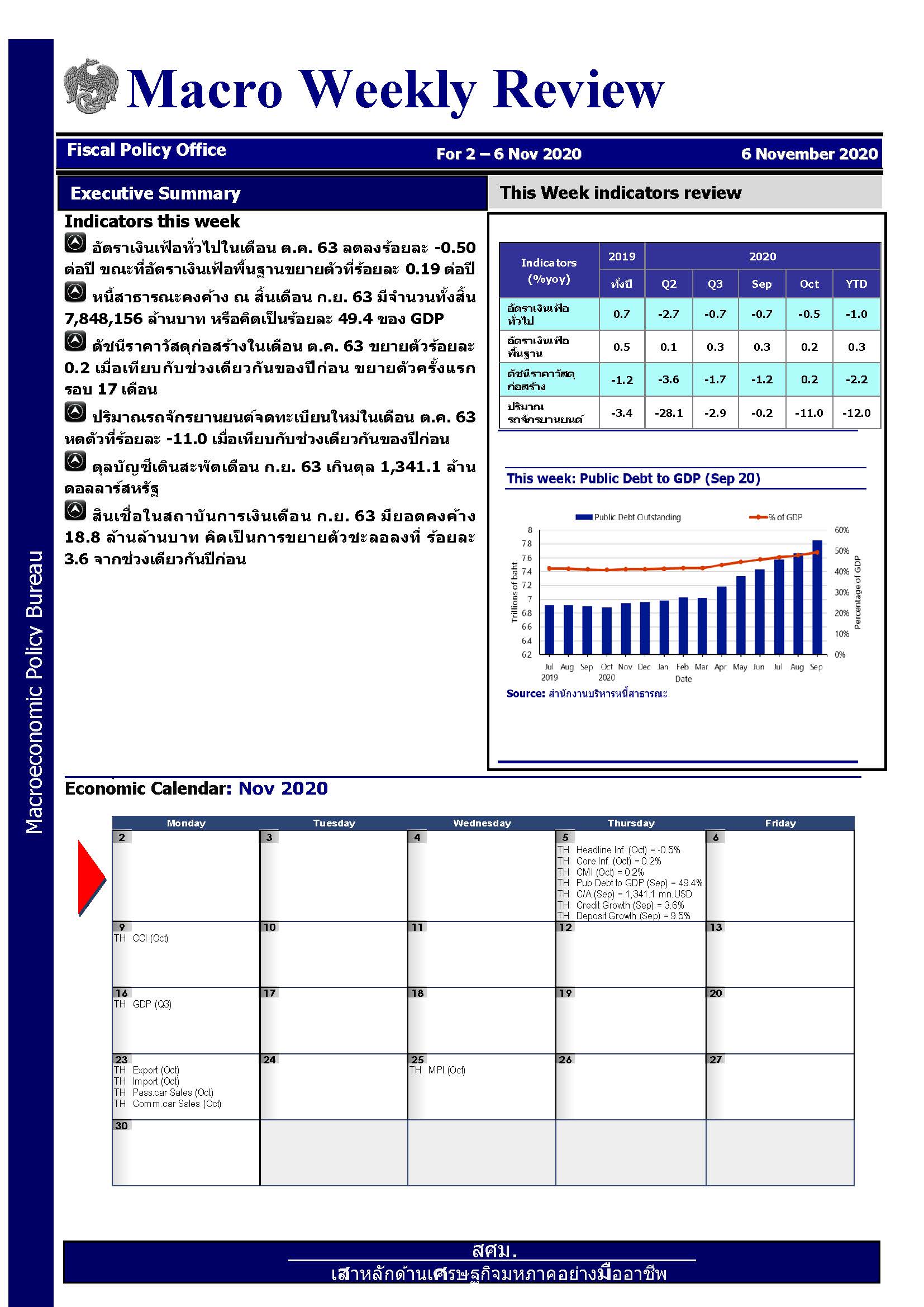 รายงานภาวะเศรษฐกิจรายสัปดาห์-ณ-6-พ-ย-63_Page_1.jpg