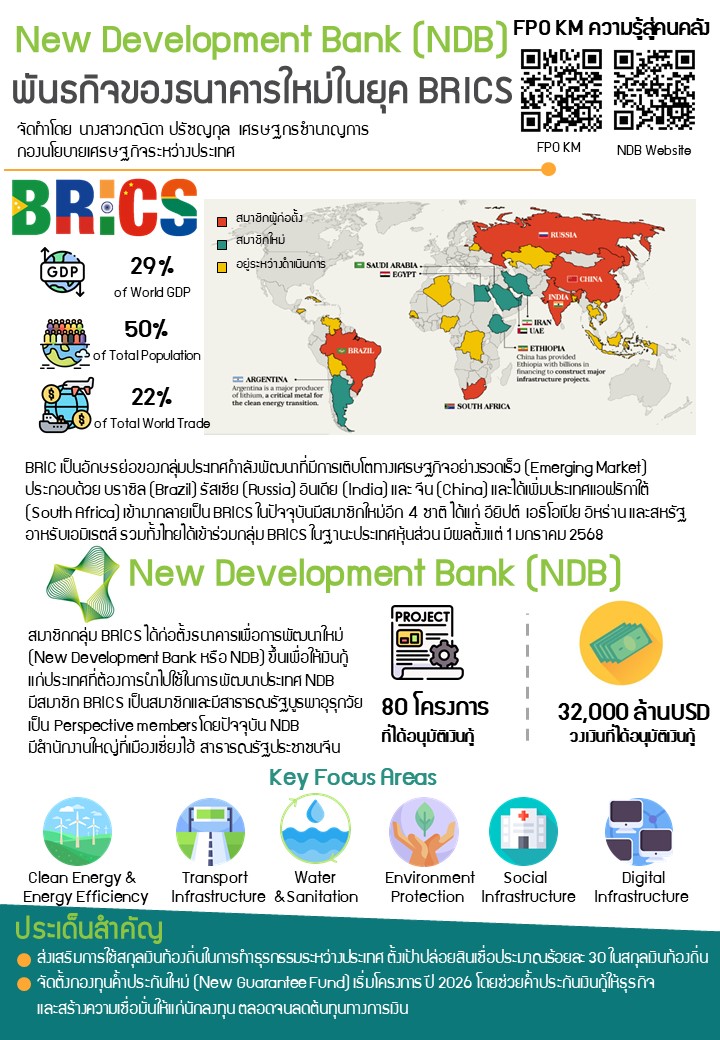 19-ความรู้สู่คนคลัง-New-Development-Bank-(NBD)-พันธกิจของธนาคารใหม่ในยุค-BRICS.jpg