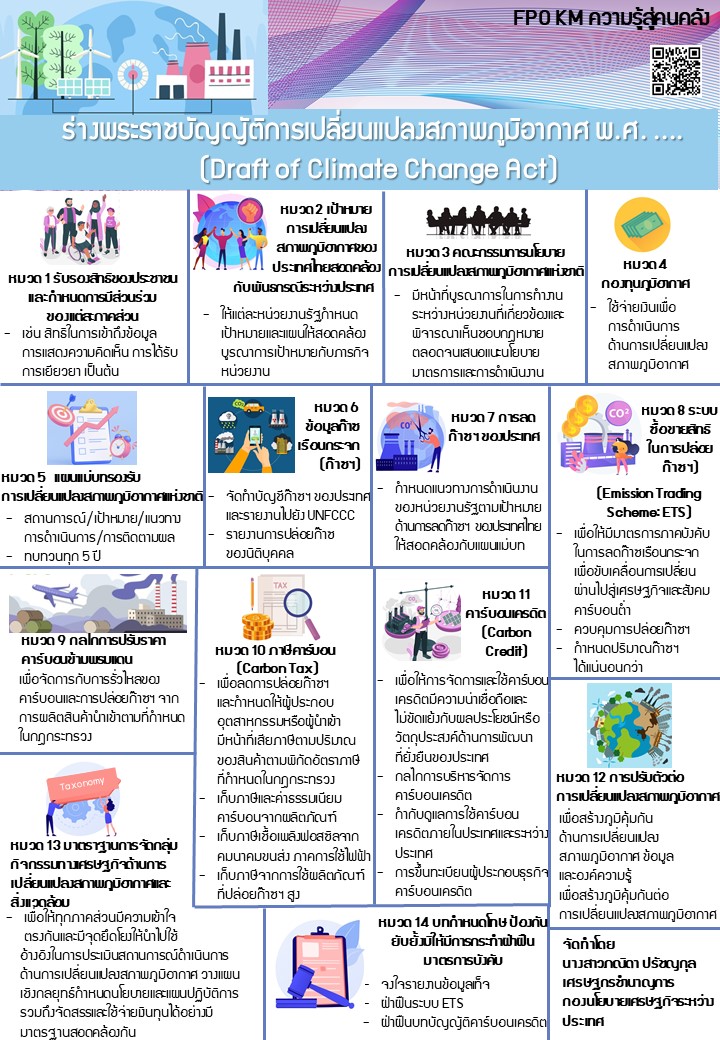 10-ความรู้สู่คนคลัง-ร่างพระราชบัญญัติการเปลี่ยนแปลงสภาพภูมิอากาศ-พ-ศ.jpg