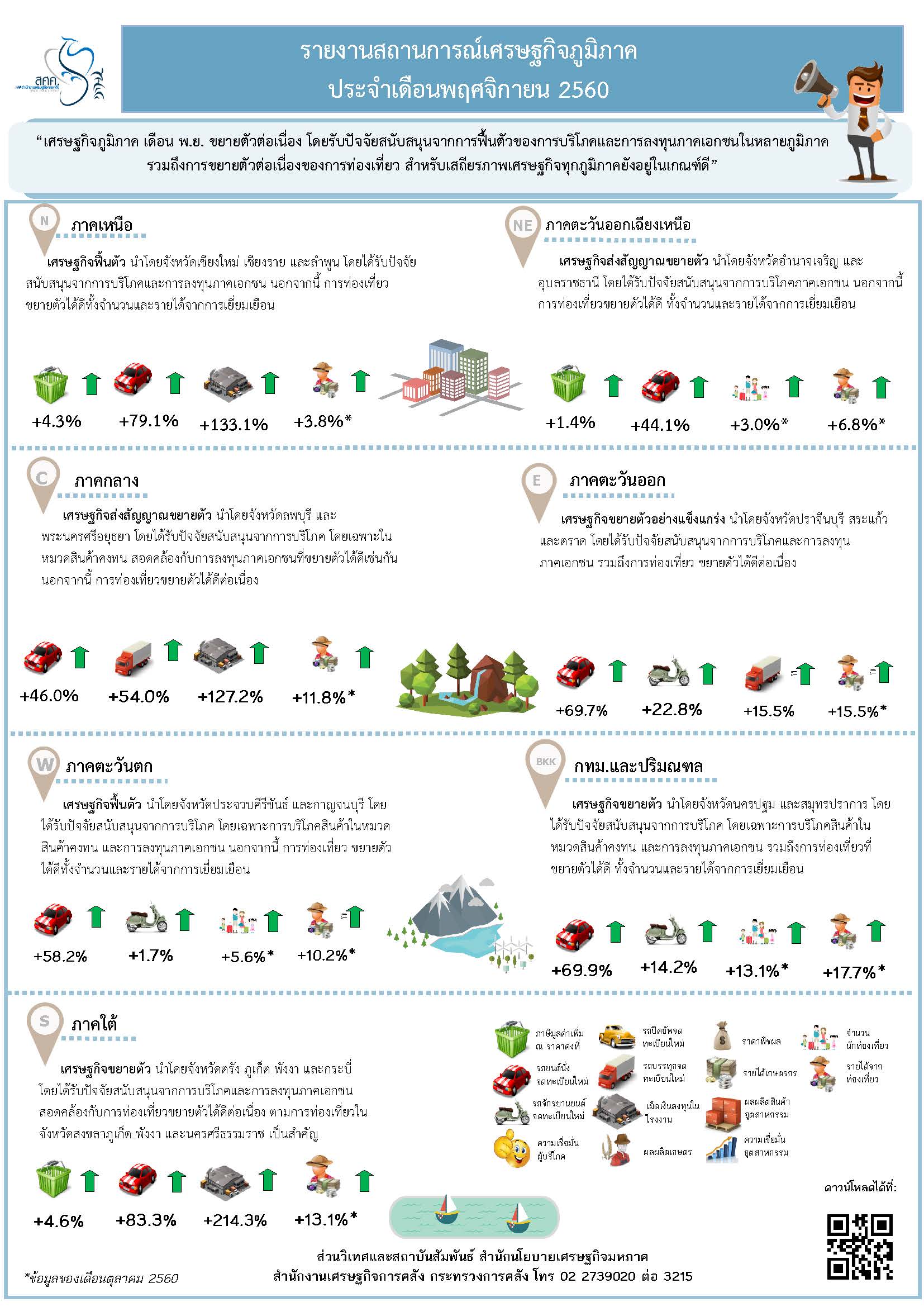 3-Infographic-Regional-New-V-Dec-(1).jpg