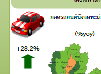 สถานการณ์เศรษฐกิจภูมิภาครายสัปดาห์ 30 เม.ย. - 4 พ.ค. 2561 