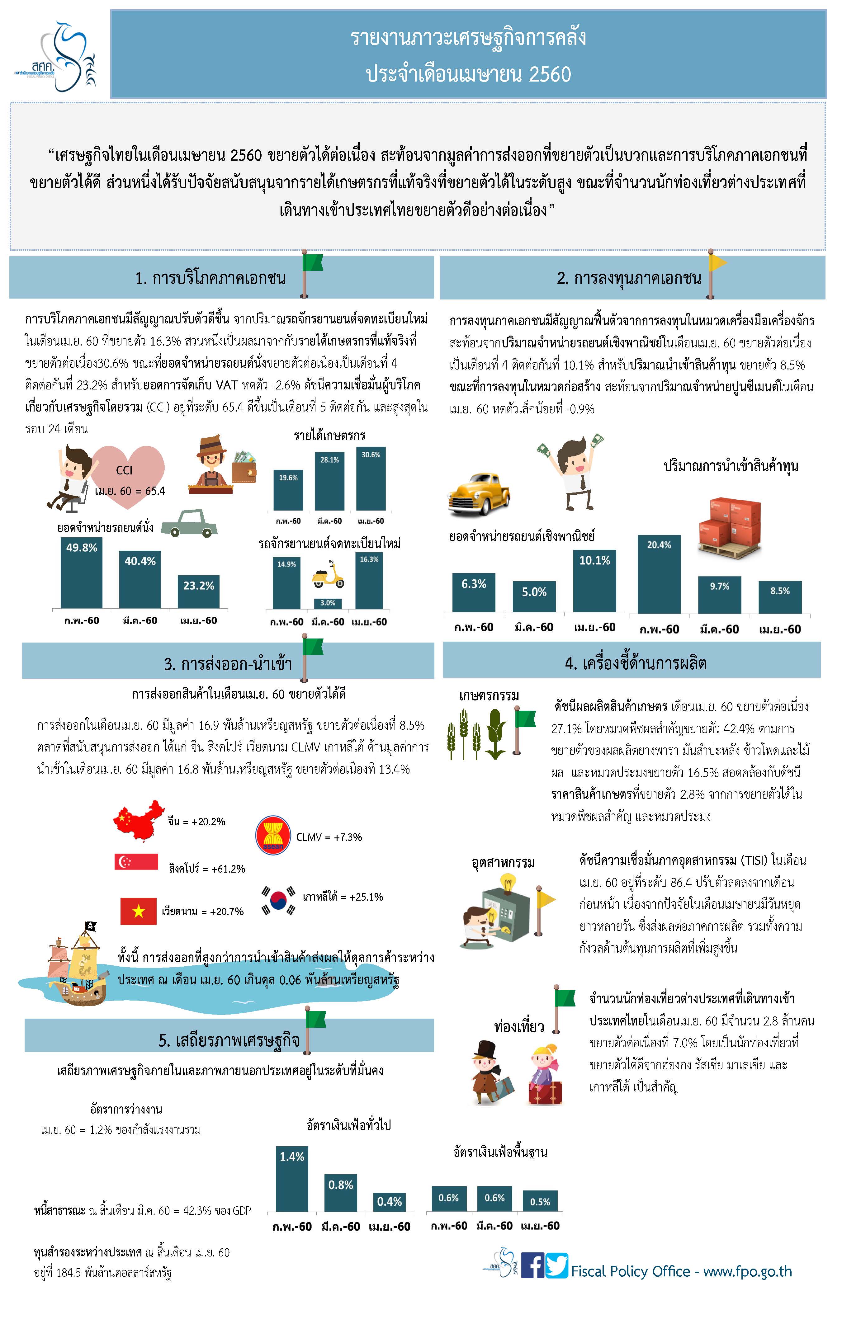 Thai-Monthly-Infographic-2-2560.jpg