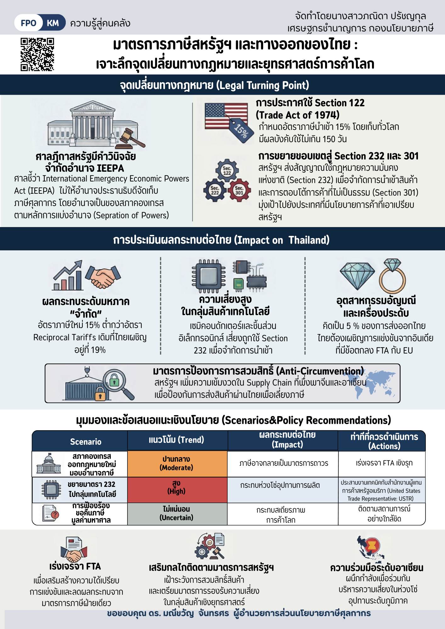 3-ความรู้สู่คนคลัง-มาตรการภาษีสหรัฐฯ-และทางออกของไทย.png